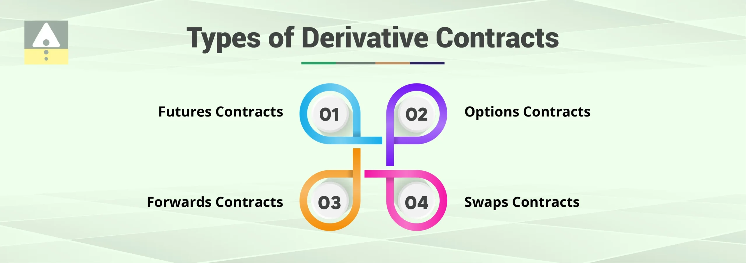 Types of Derivatives Contracts