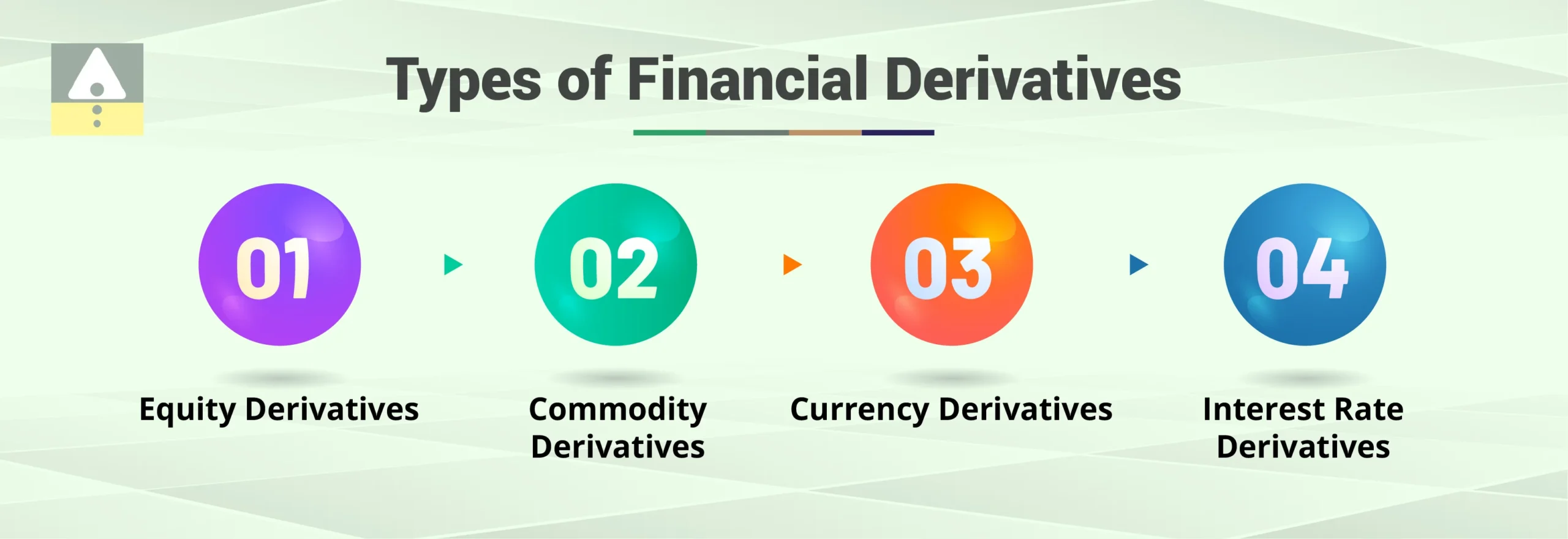 Financial Derivatives