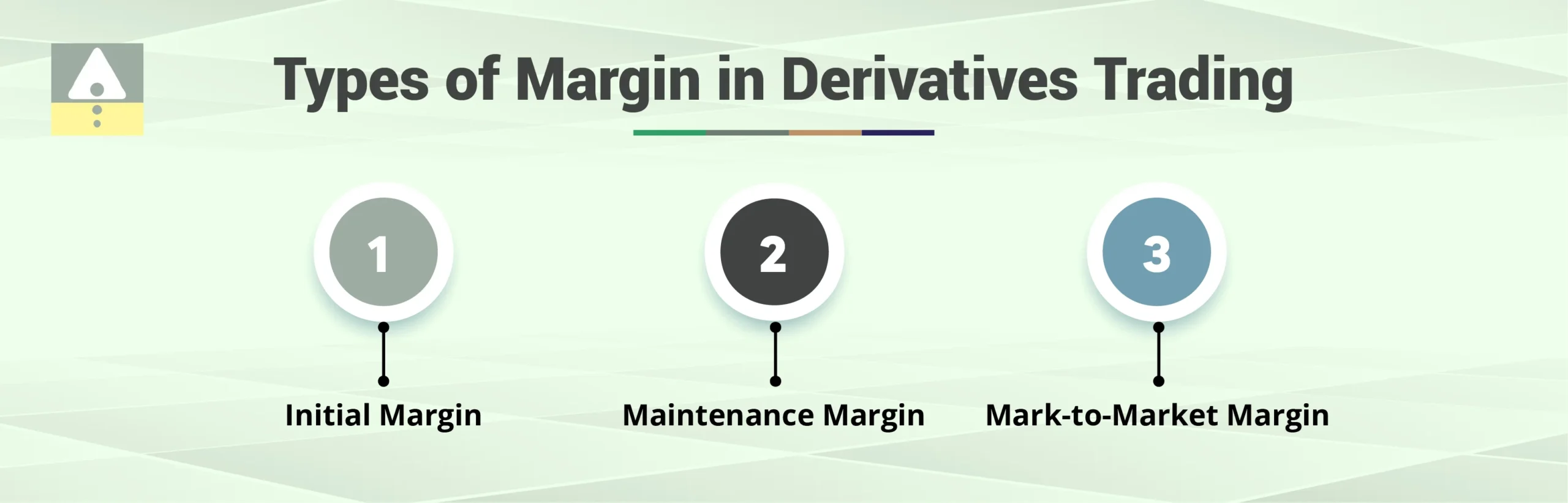 Types of Margin in Derivatives Trading