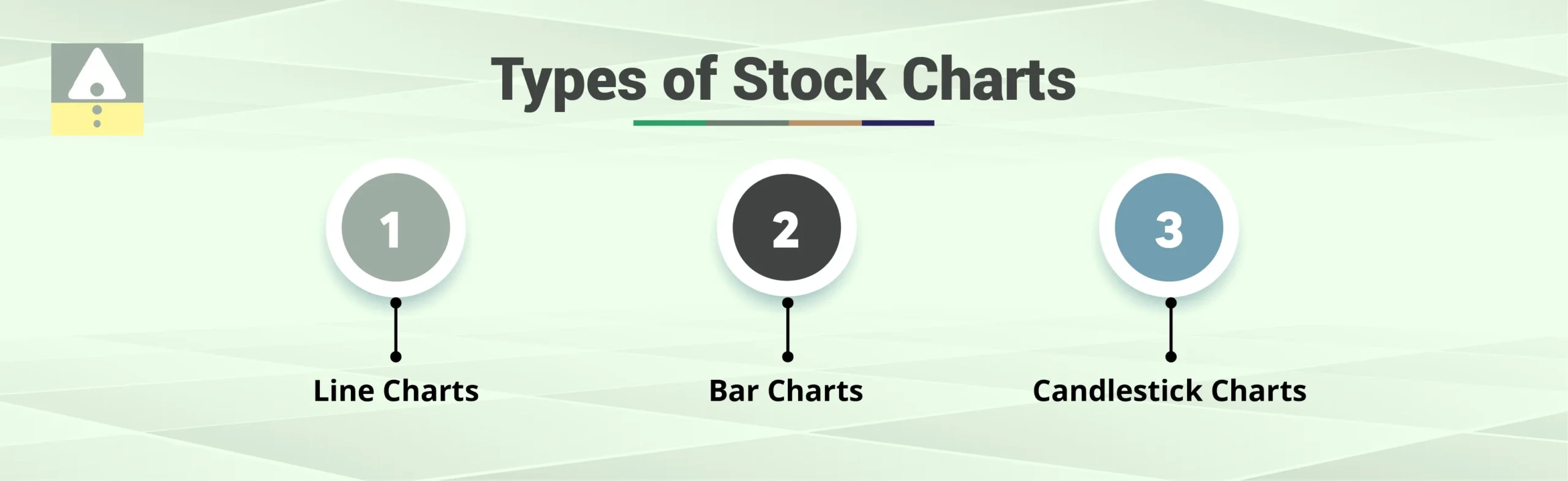 Types of Stock Charts