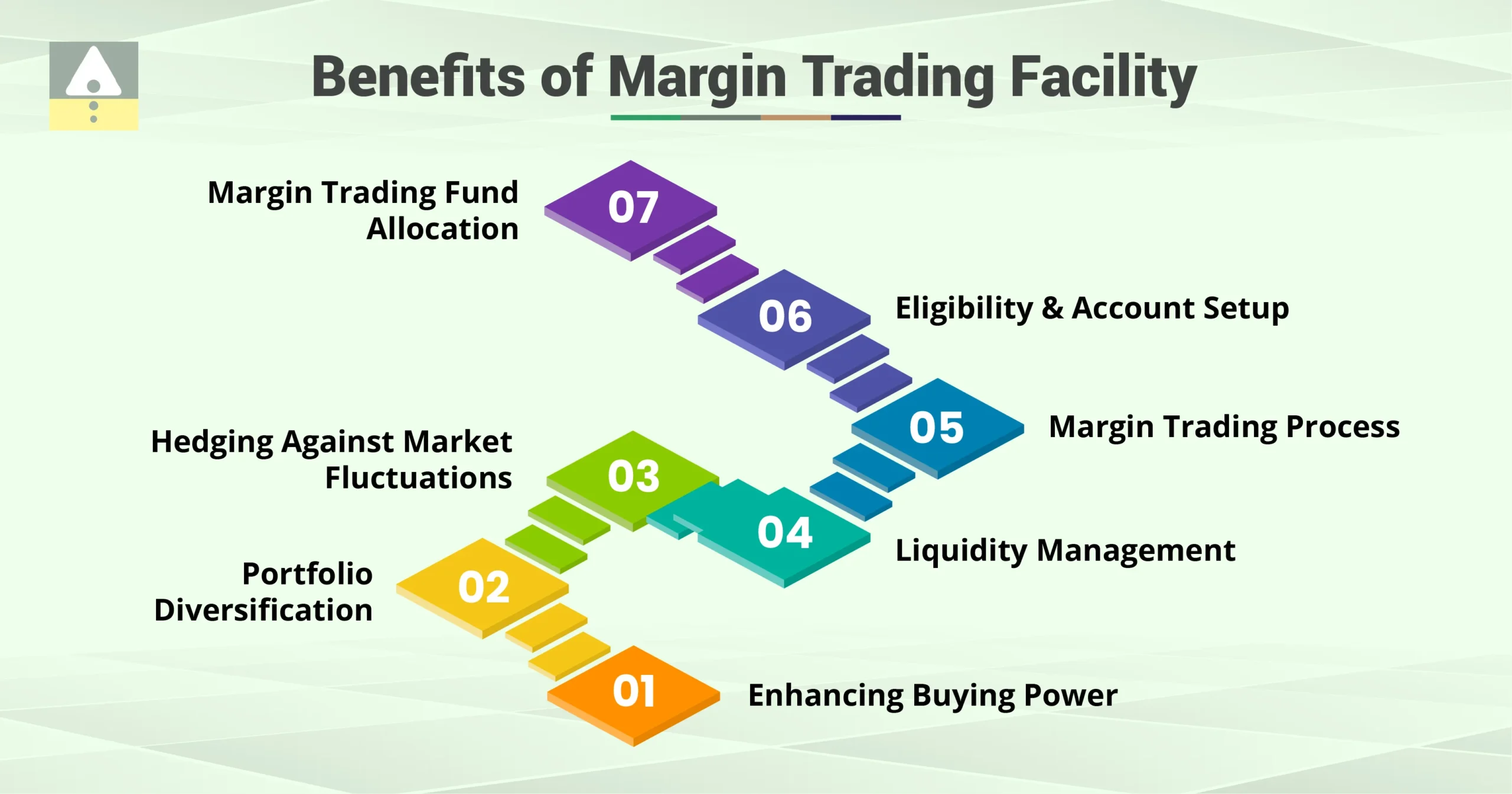 Benefits of Margin Trading Facility