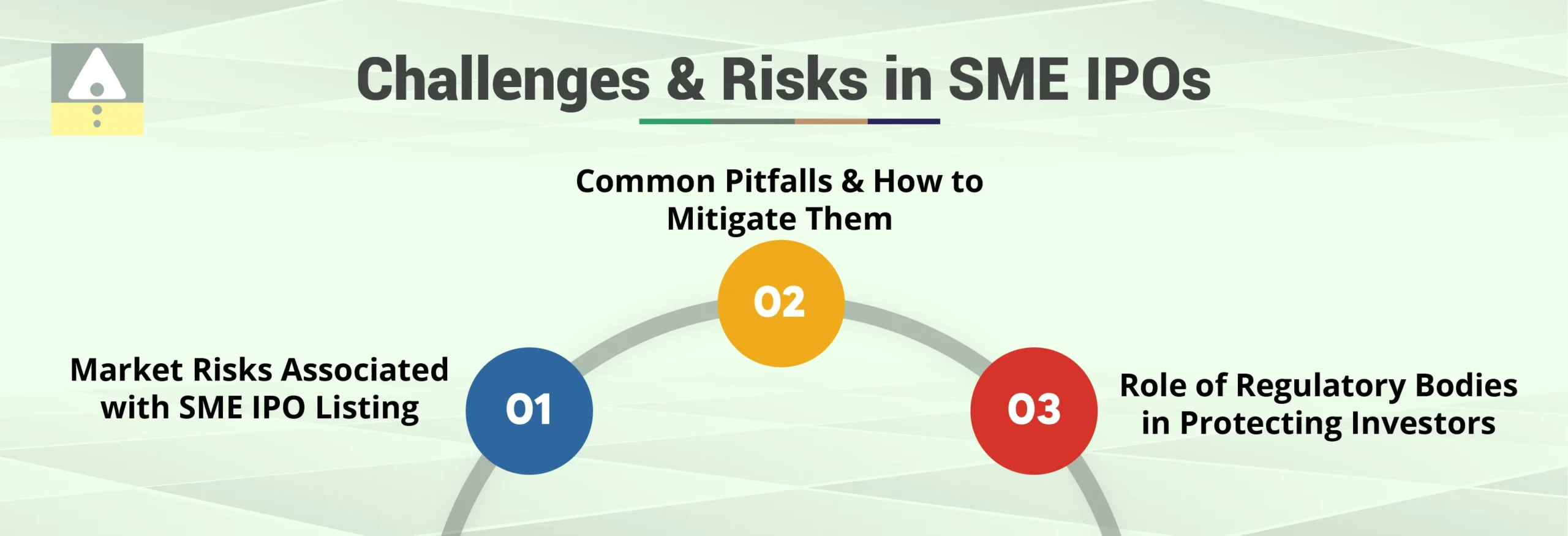 Key Challenges and Risks in SME IPOs