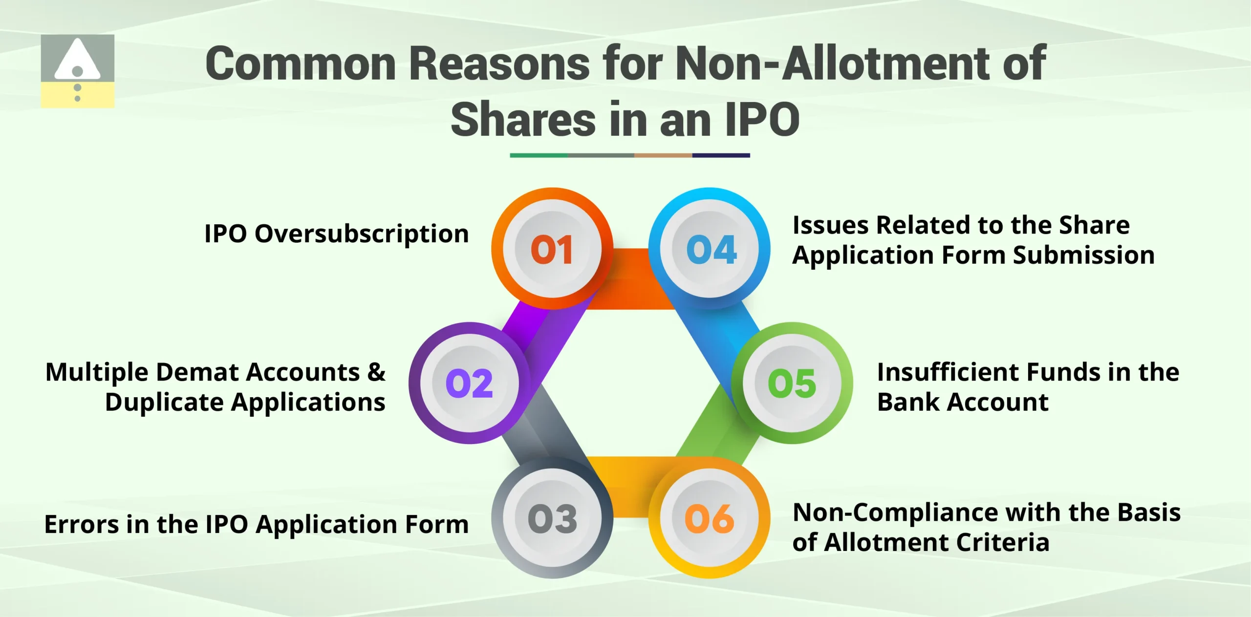 Common Reasons for Non-Allotment of Shares in IPO