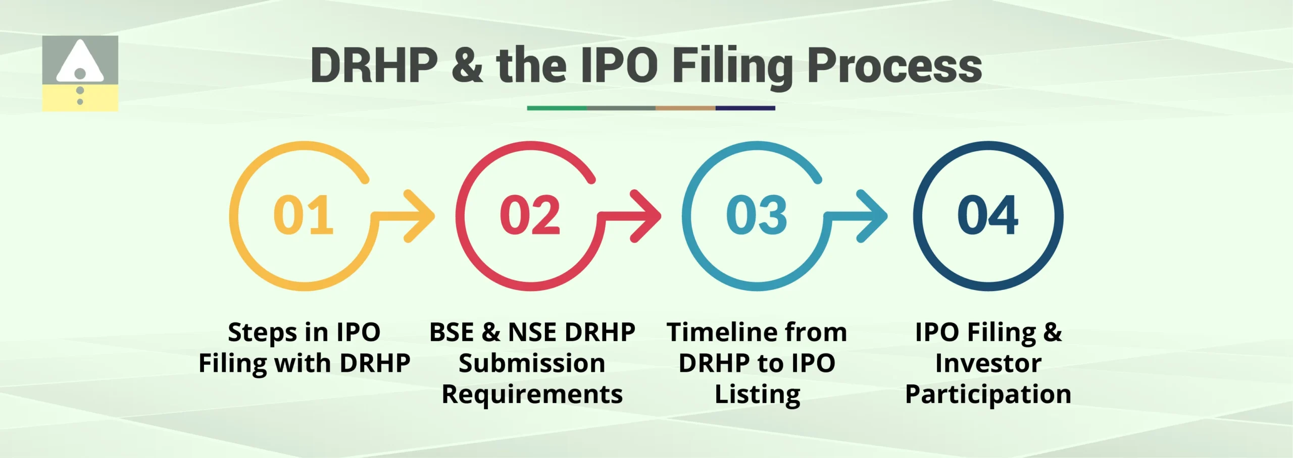 DRHP and the IPO Filing Process