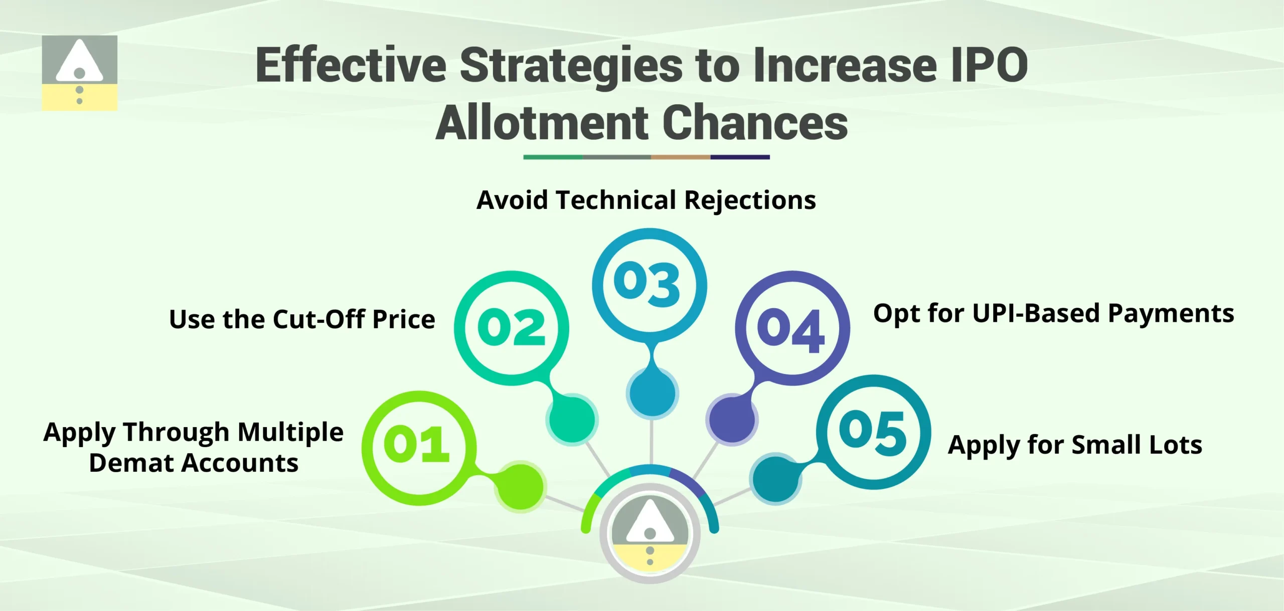 Strategies to Increase IPO Allotment Chances