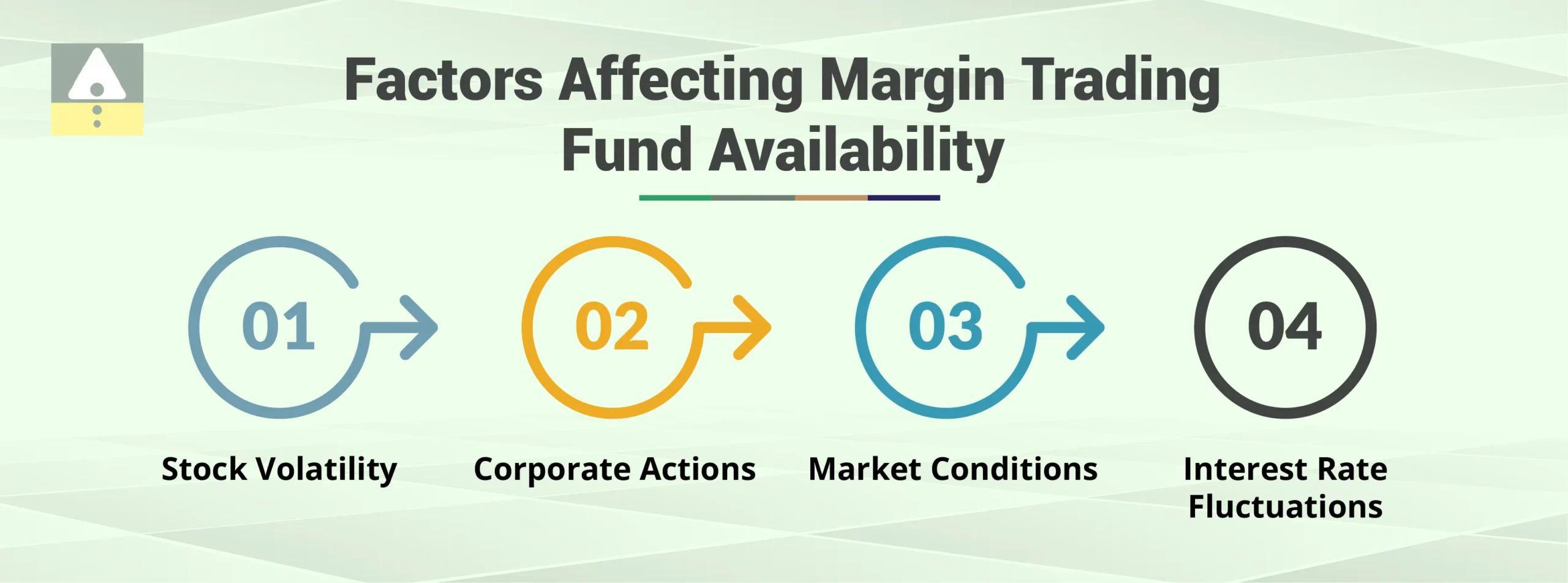 Factors Affecting Margin Trading Fund Availability