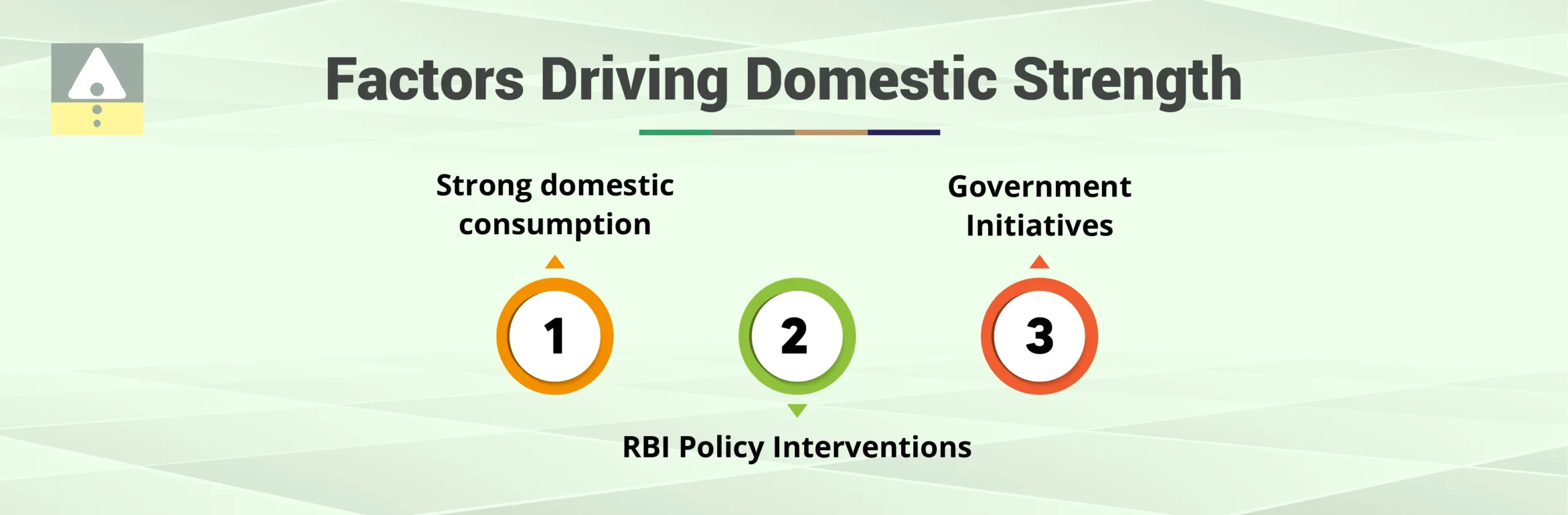 Factors Driving Domestic Strength