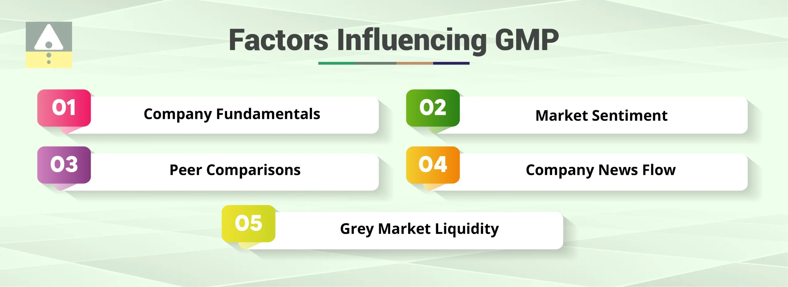 Factors Influencing GMP