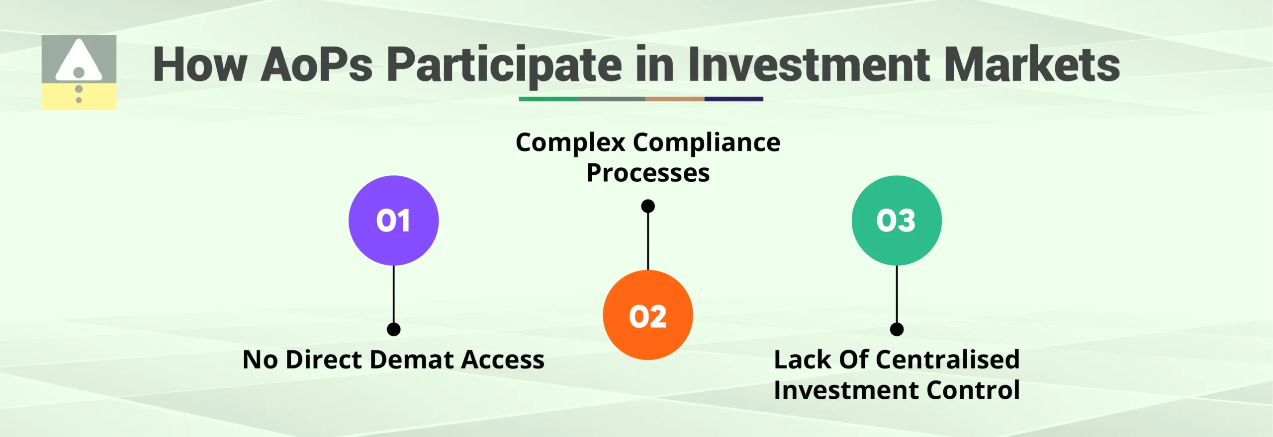 How AoPs Participate in Investment Markets