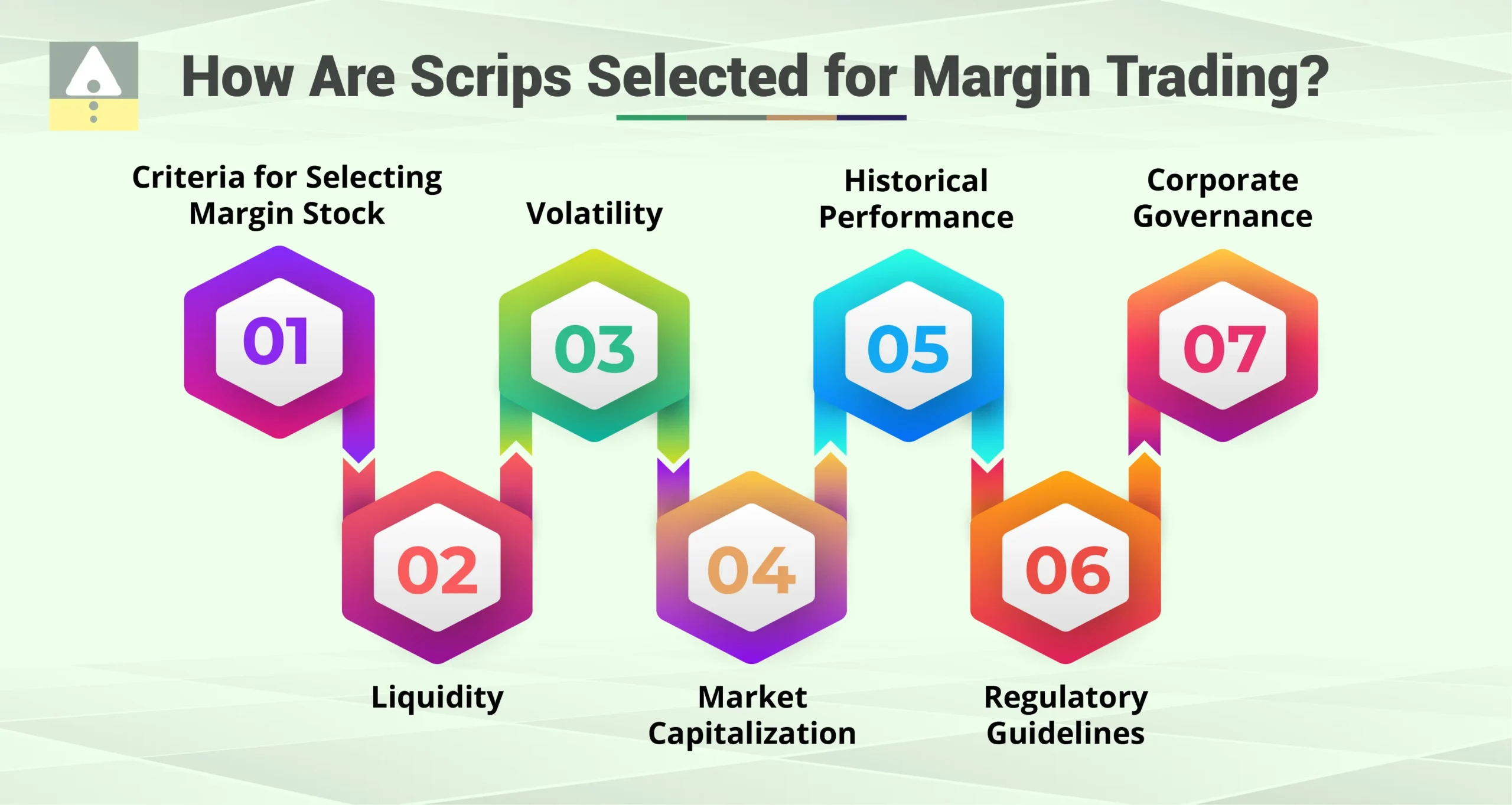 How Are Scrips Selected for Margin Trading?