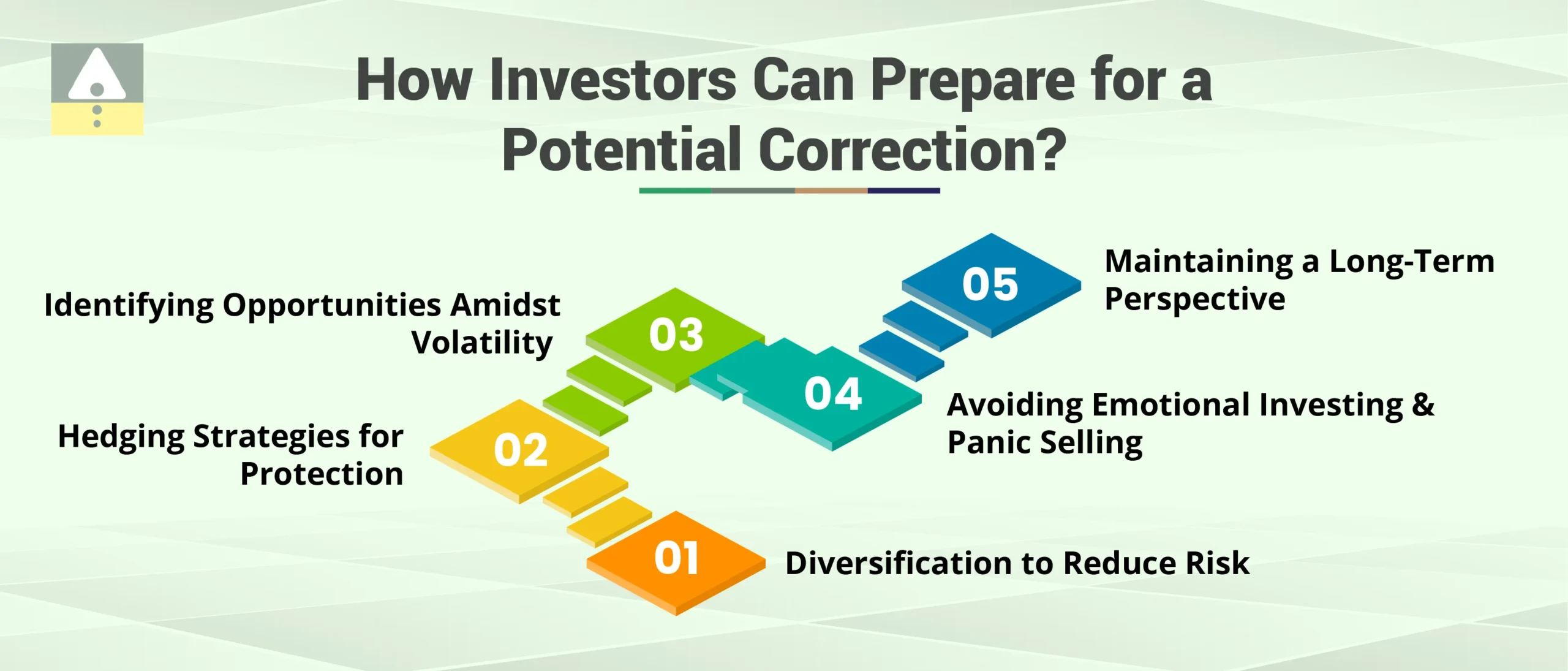 How Investors Can Prepare for a Potential Correction?