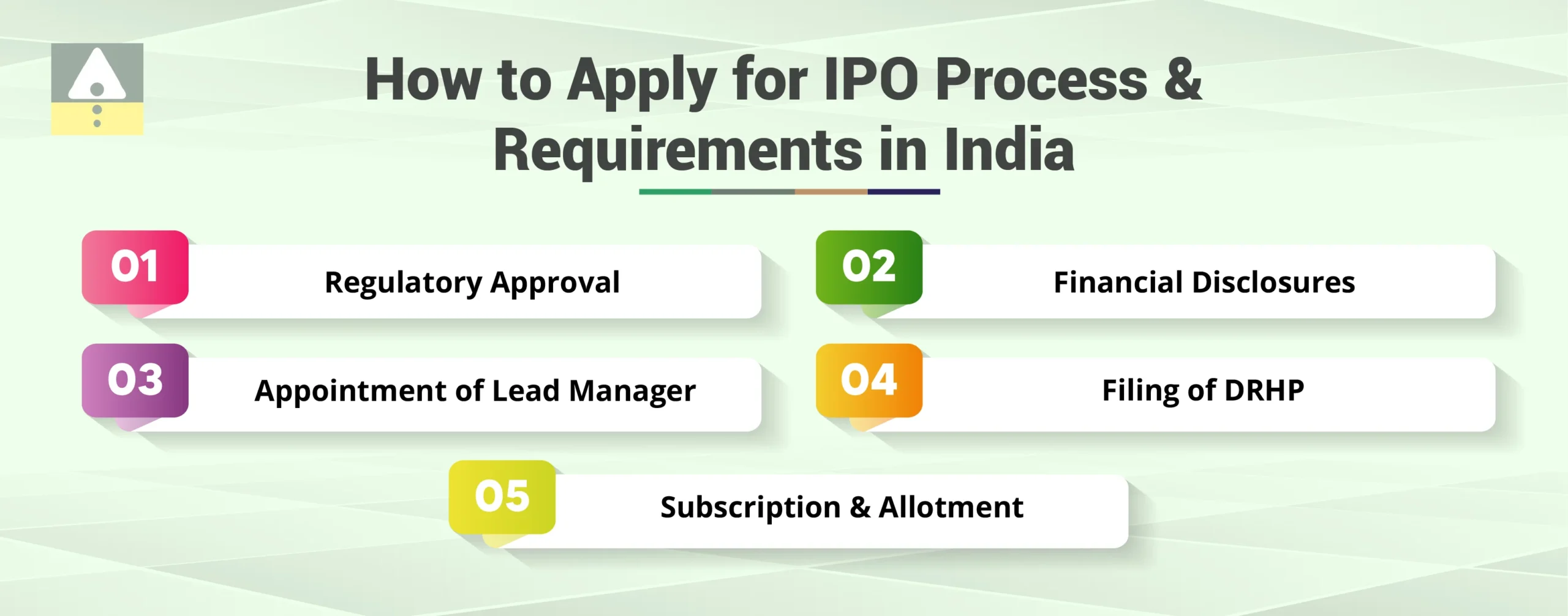 How to Apply for IPO Process and Requirements in India