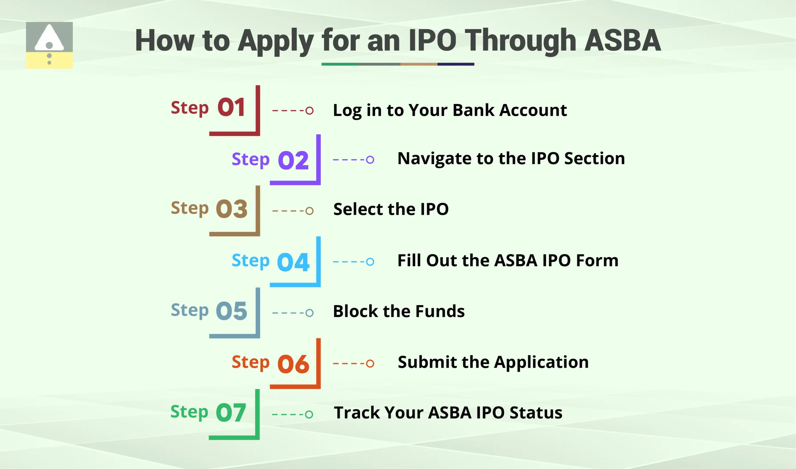 How to Apply for an IPO Through ASBA