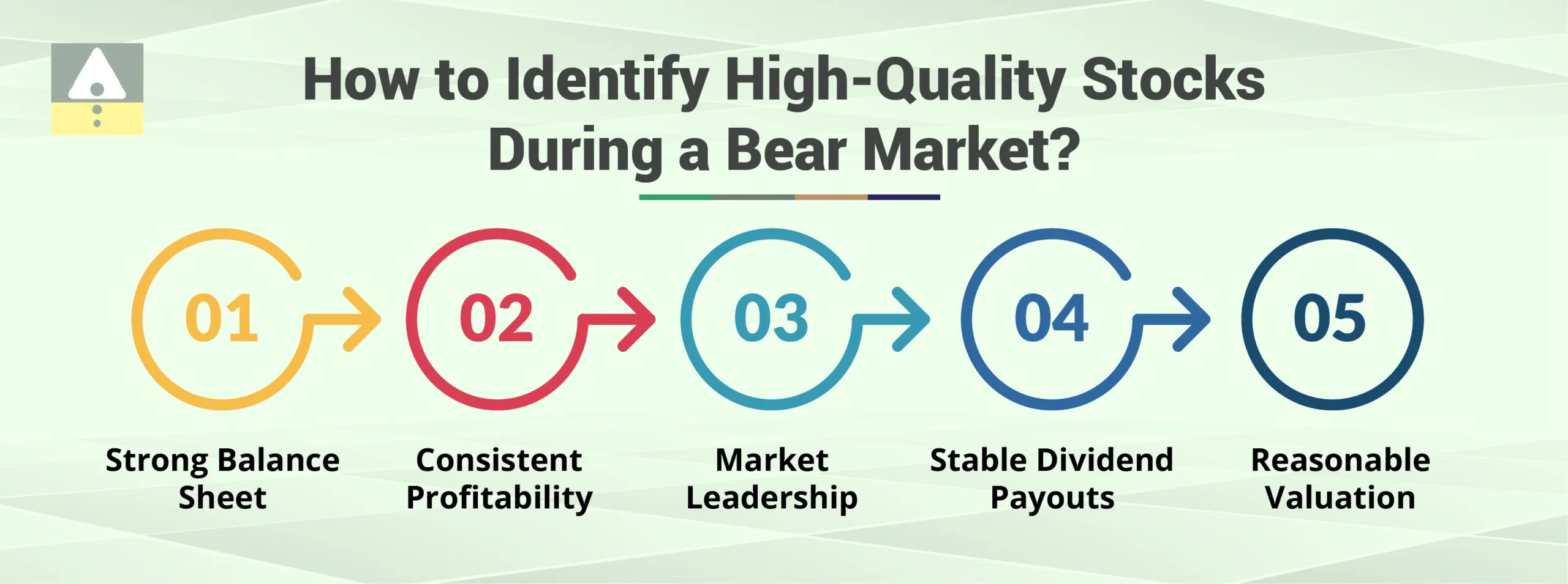 How to Identify High-Quality Stocks During a Bear Market?