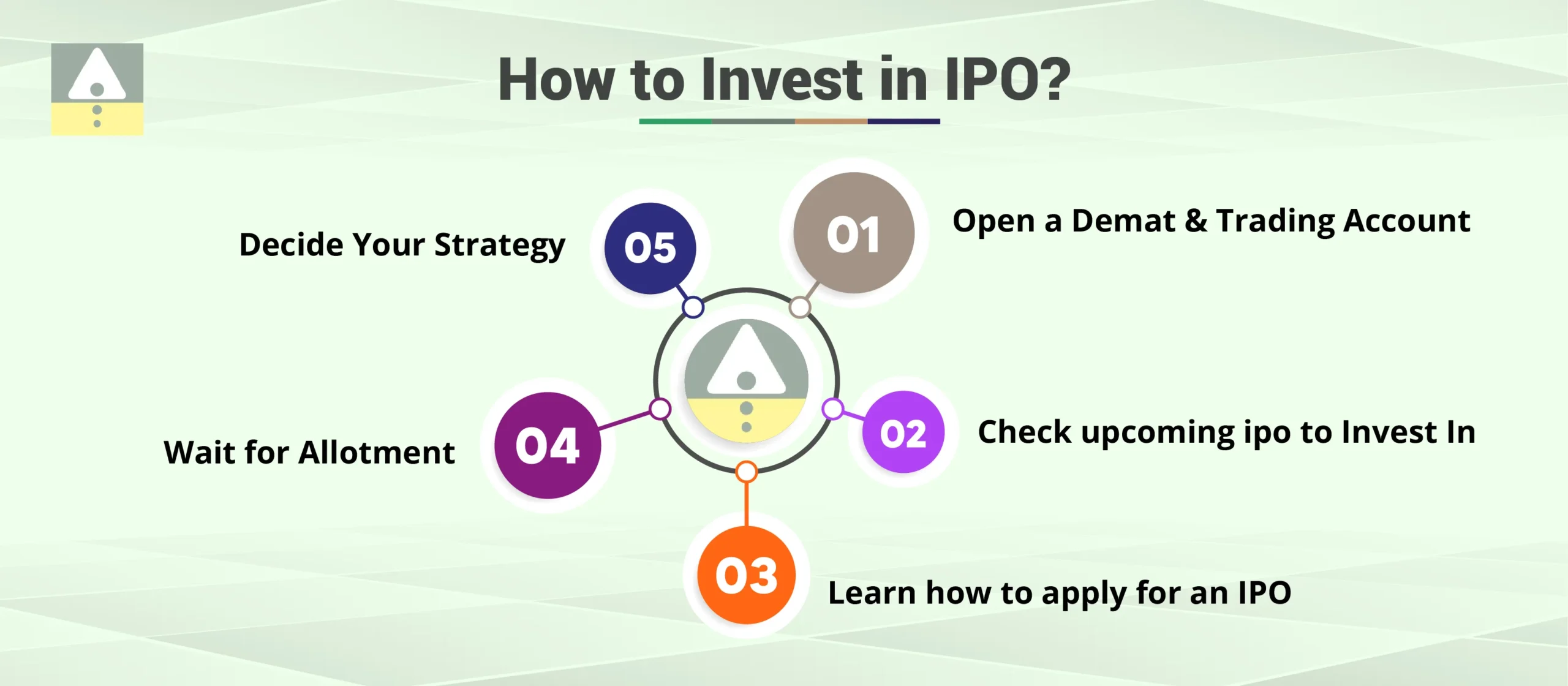 How to Invest in an IPO?