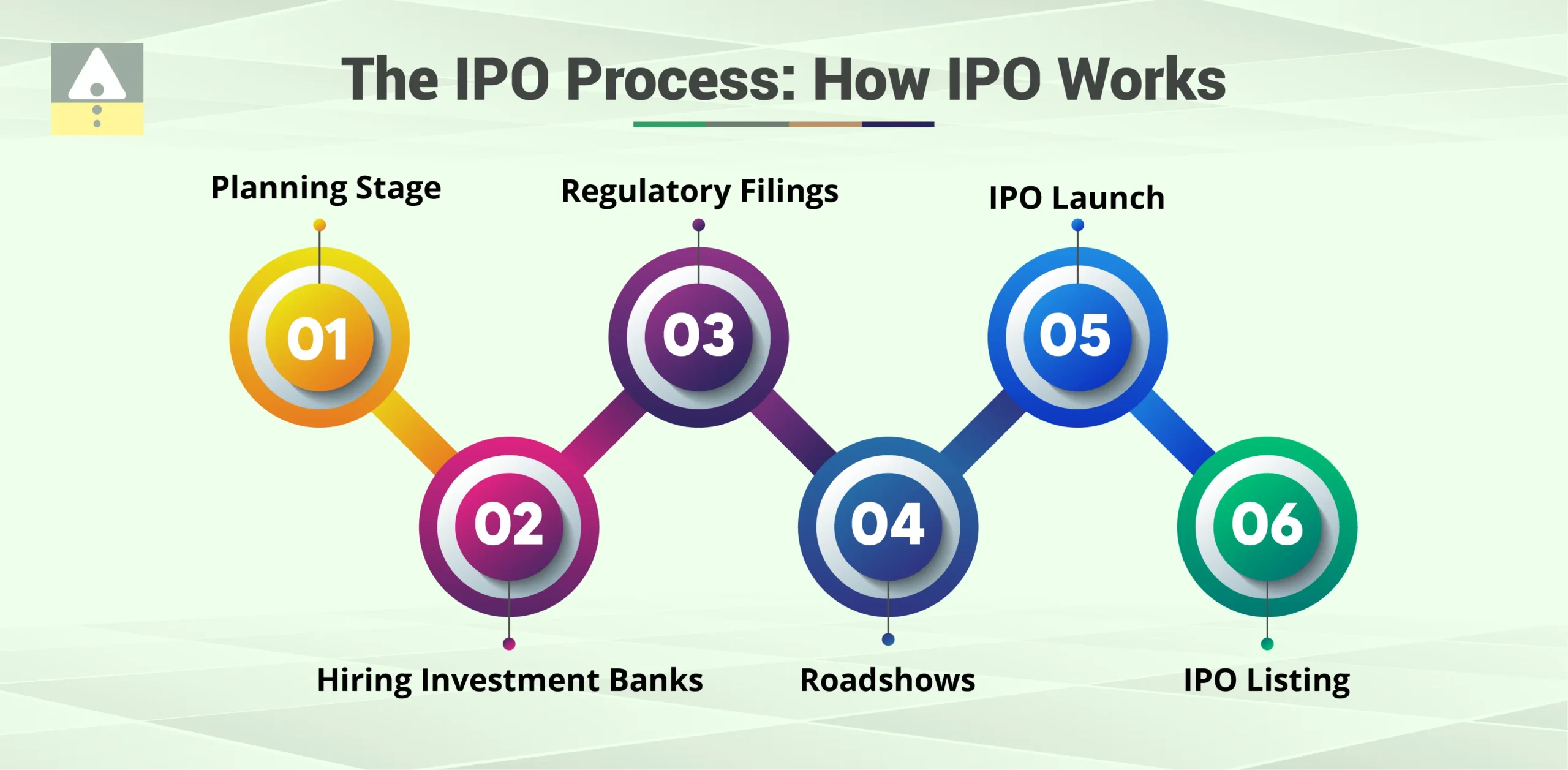 IPO Process