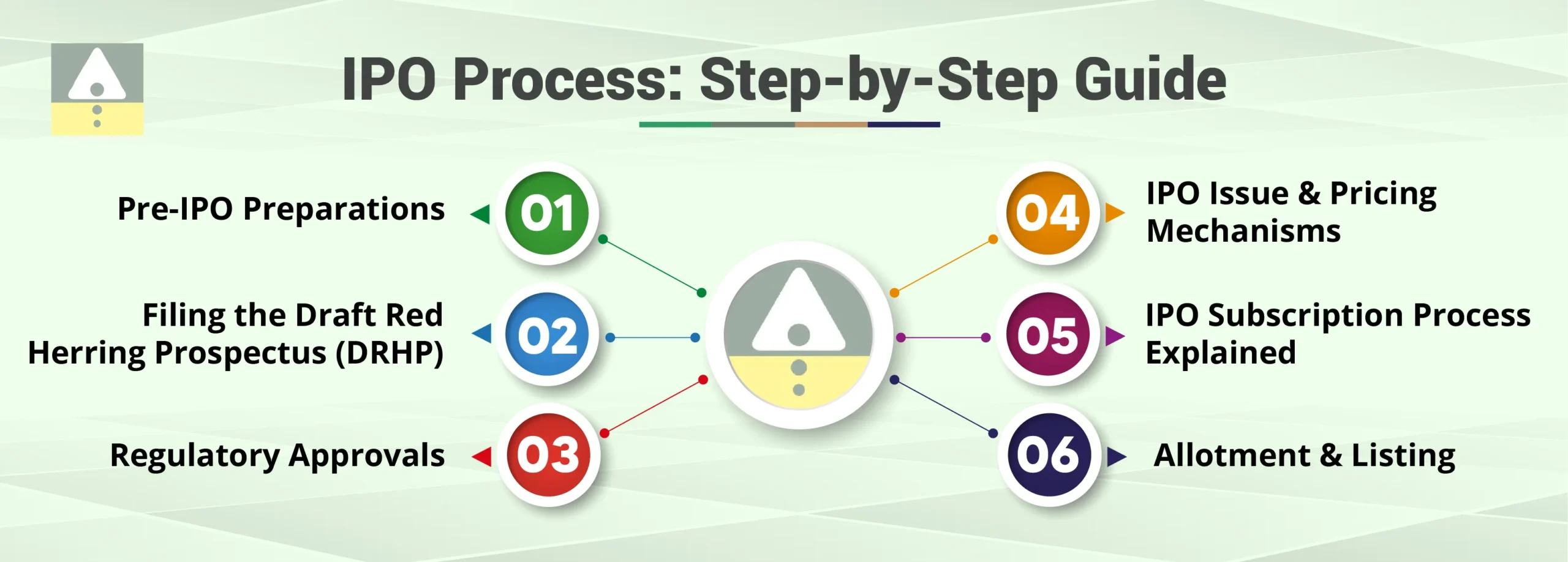 Step-by-Step Guide IPO Process