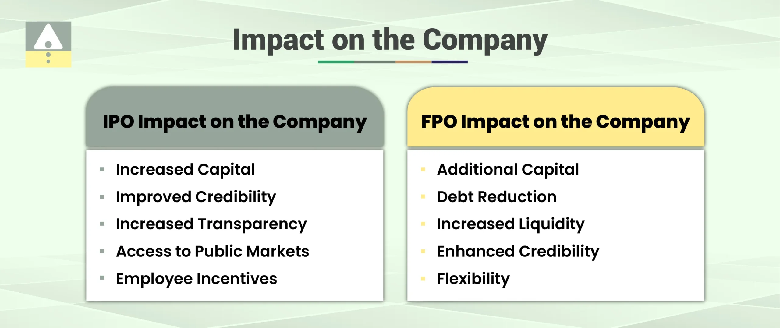 Impact on the Company