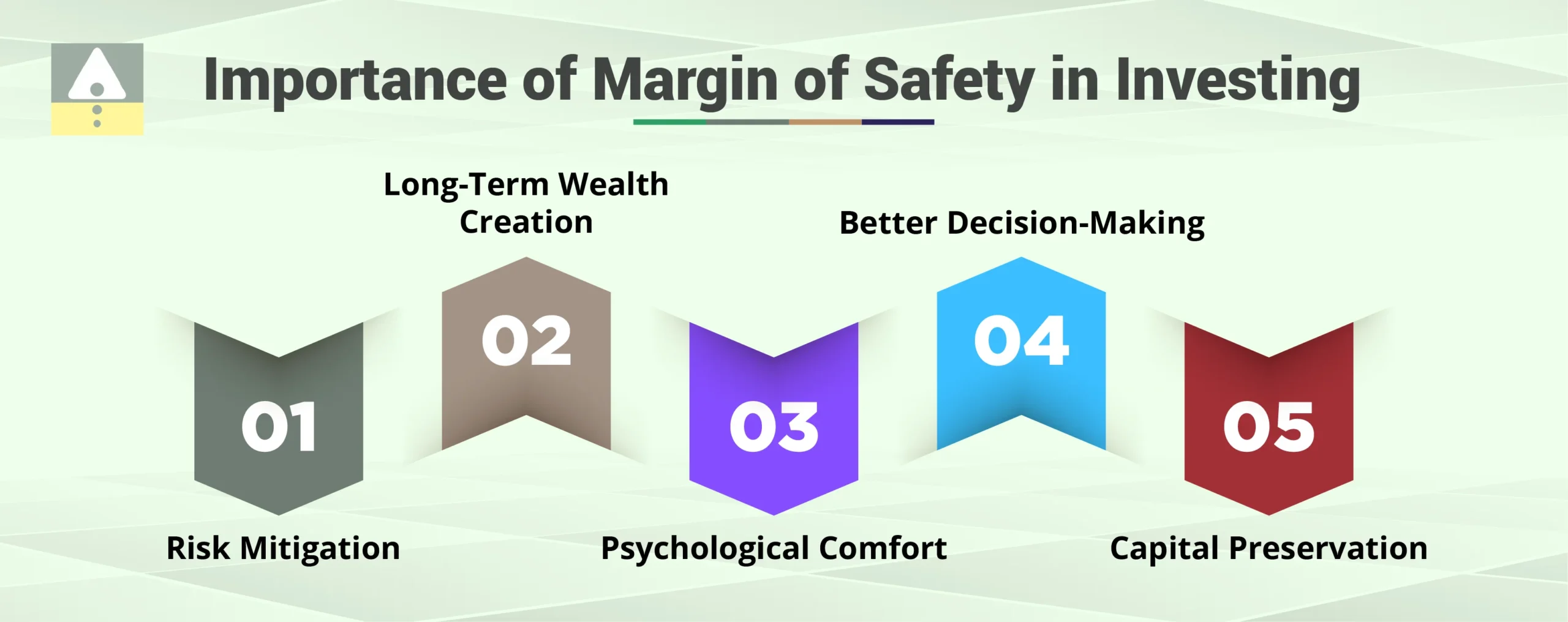 Importance of Margin of Safety in Investing