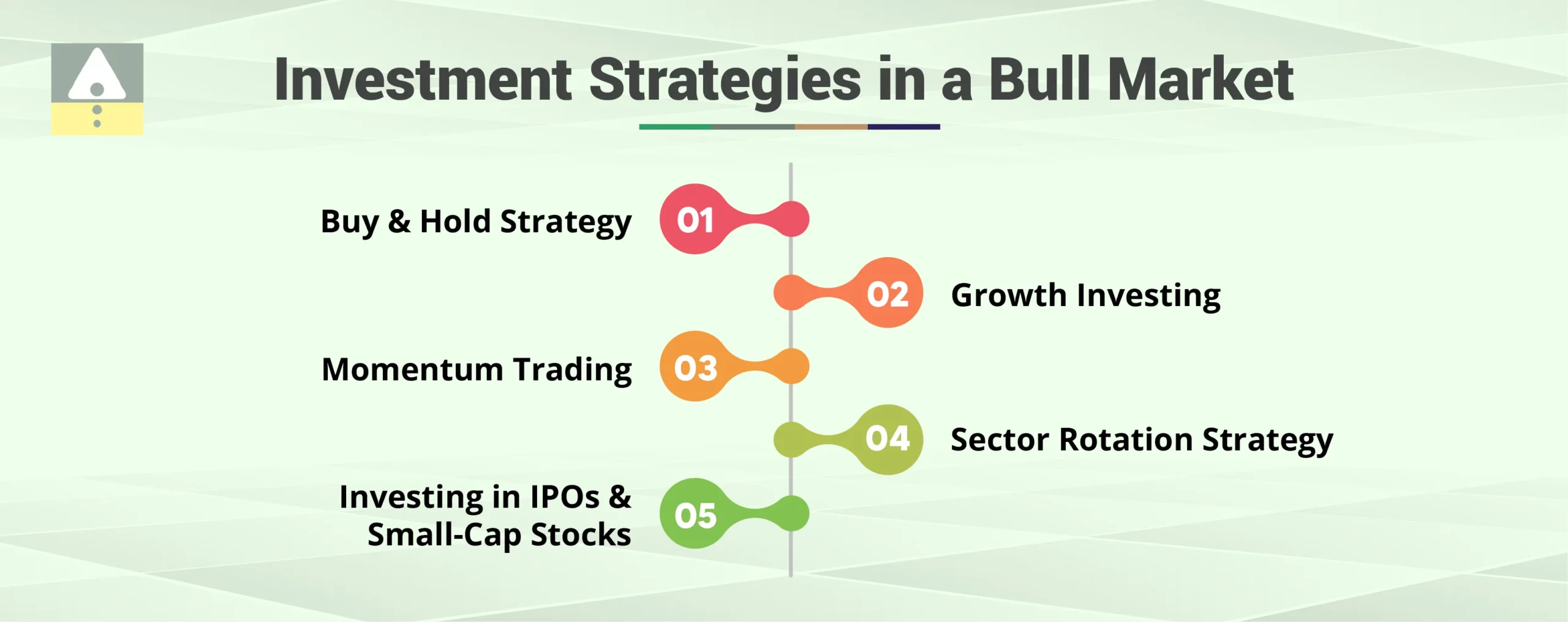 What are the Investment Strategies in a Bull Market?