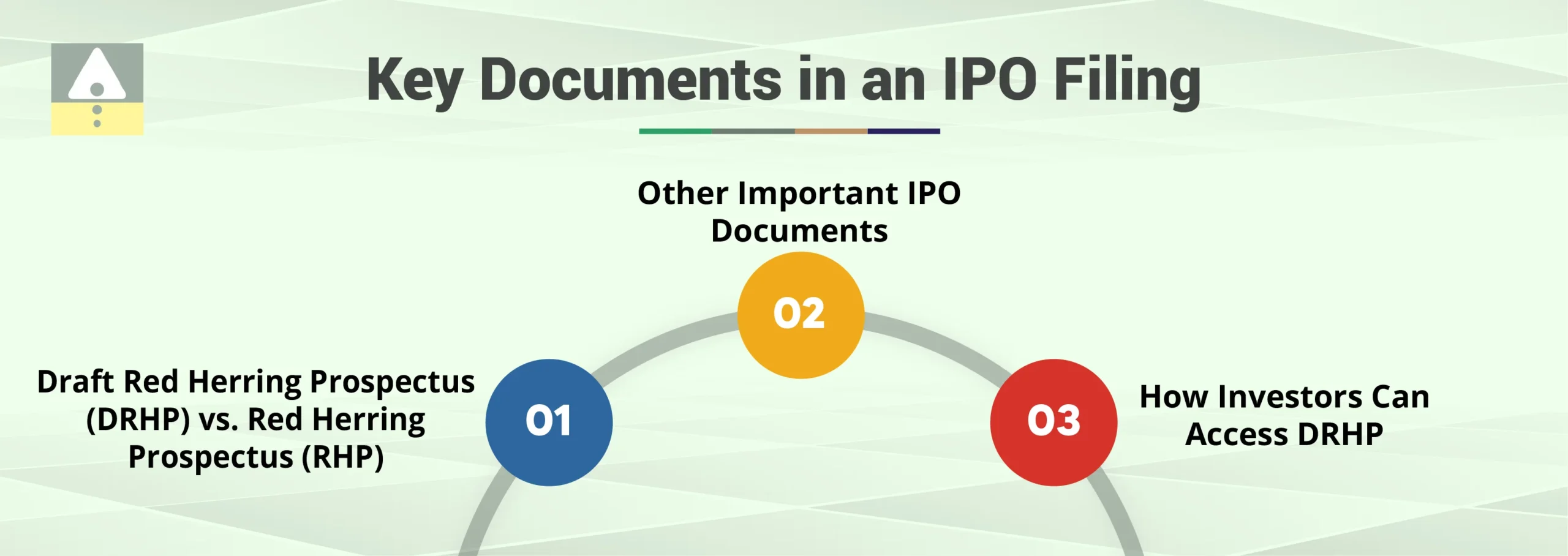 Key Documents in an IPO filing