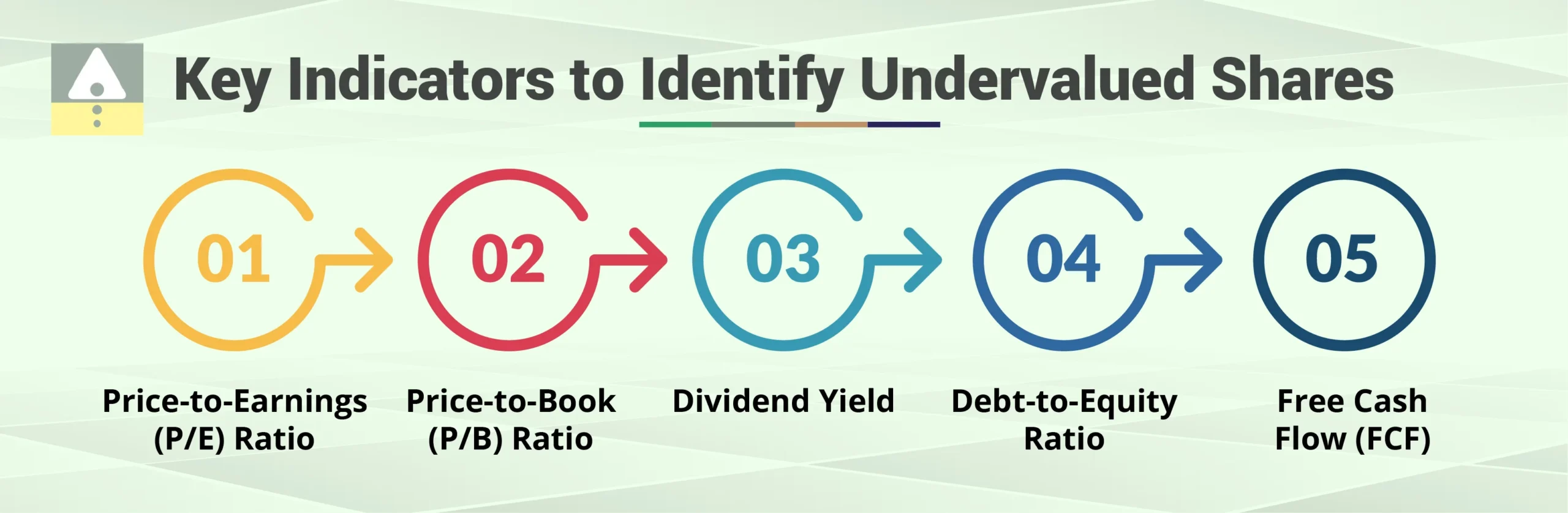 Key Indicators to Identify Undervalued Shares