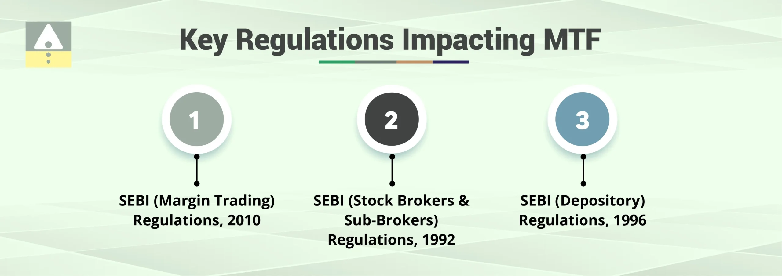 Key Regulations Impacting Margin Trading Facility (MTF)