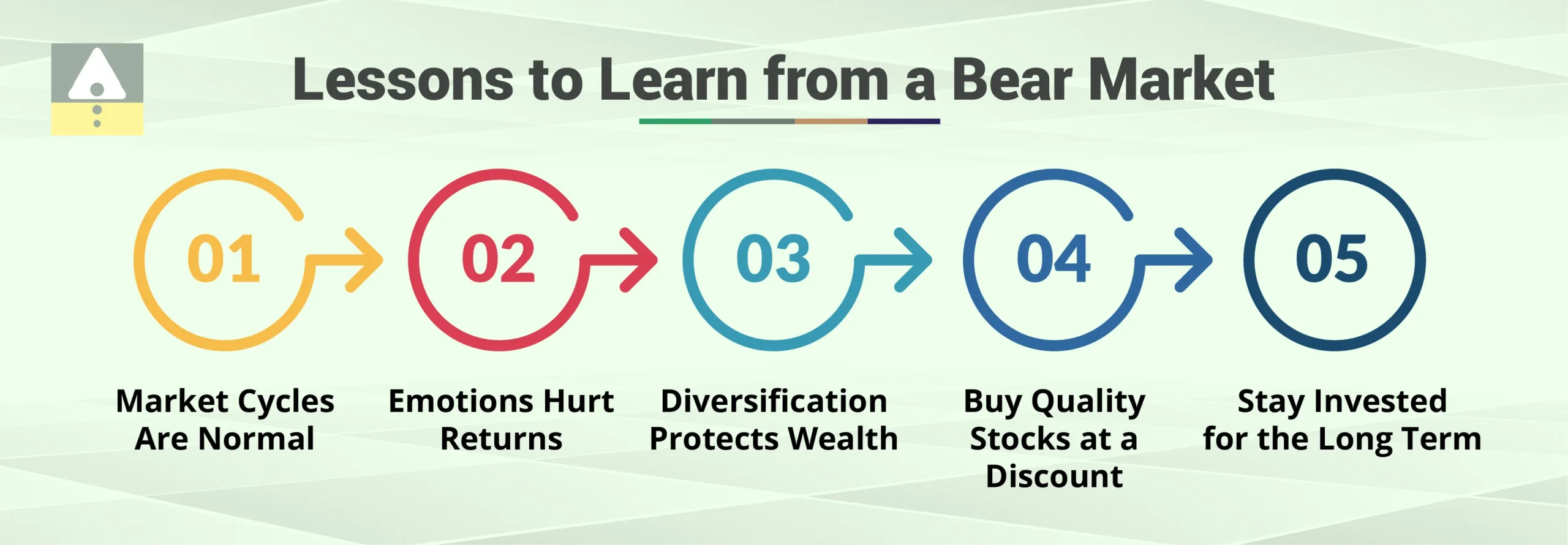 Lessons to Learn from a Bear Market