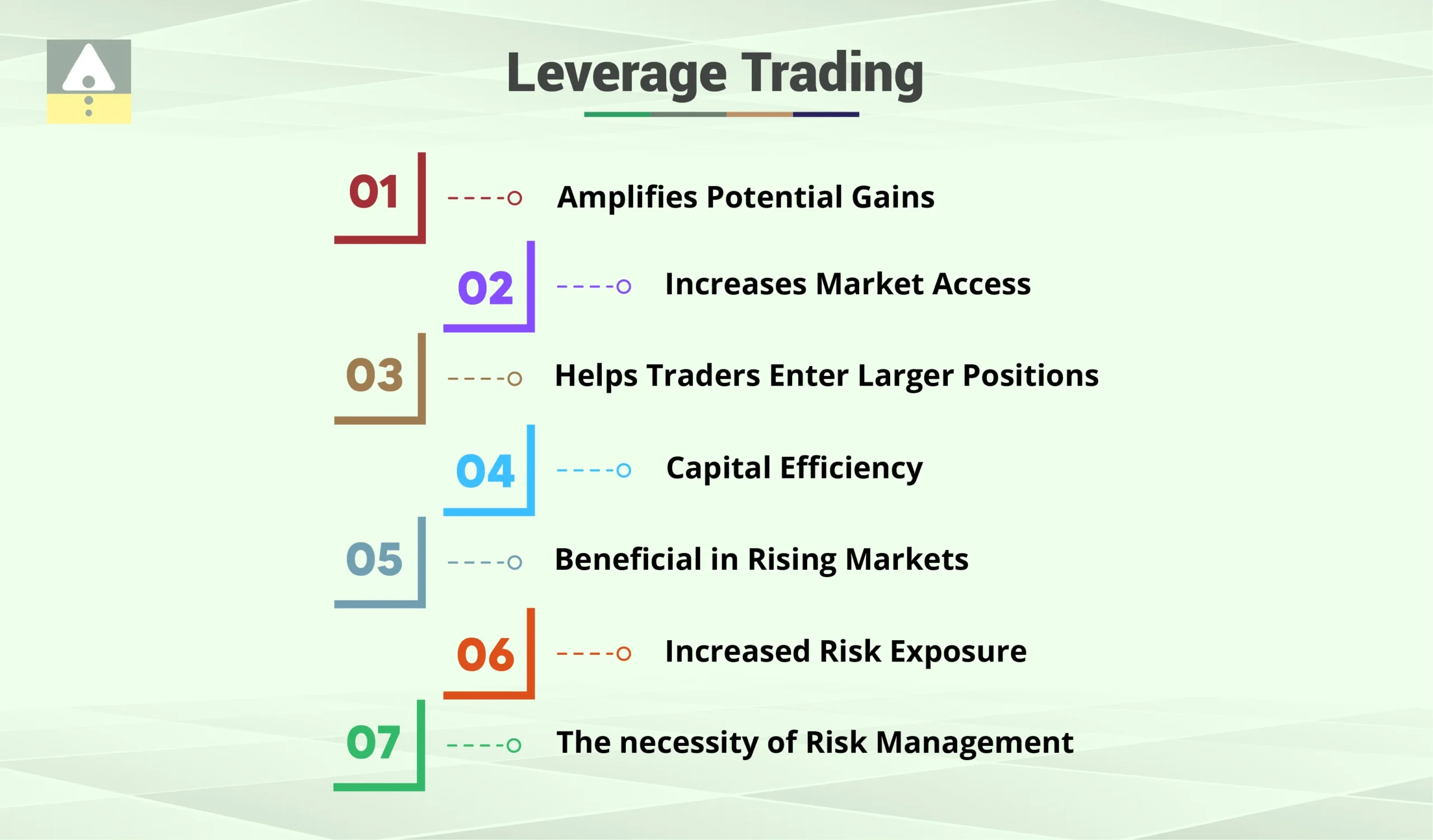 What is Trading?