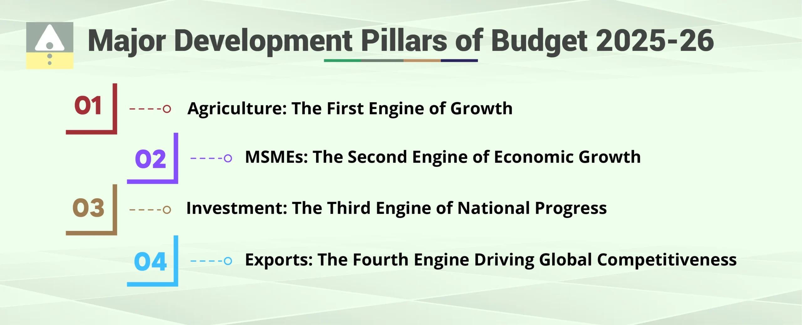 Theme and Vision of the Budget