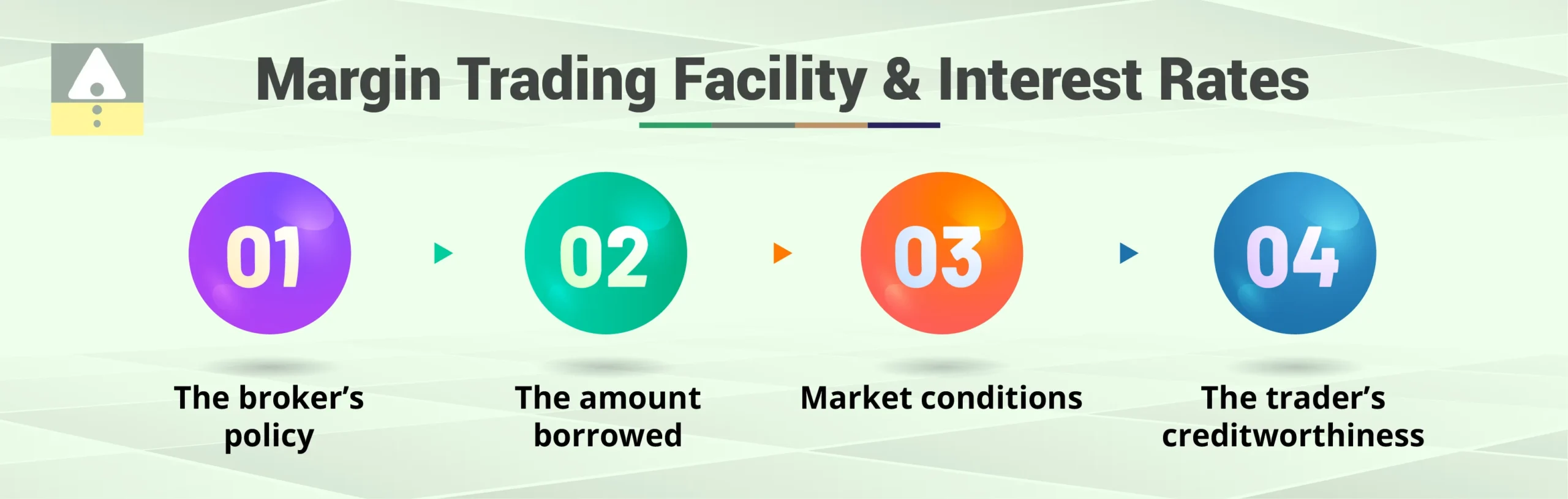 Margin Trading Facility and Interest Rates