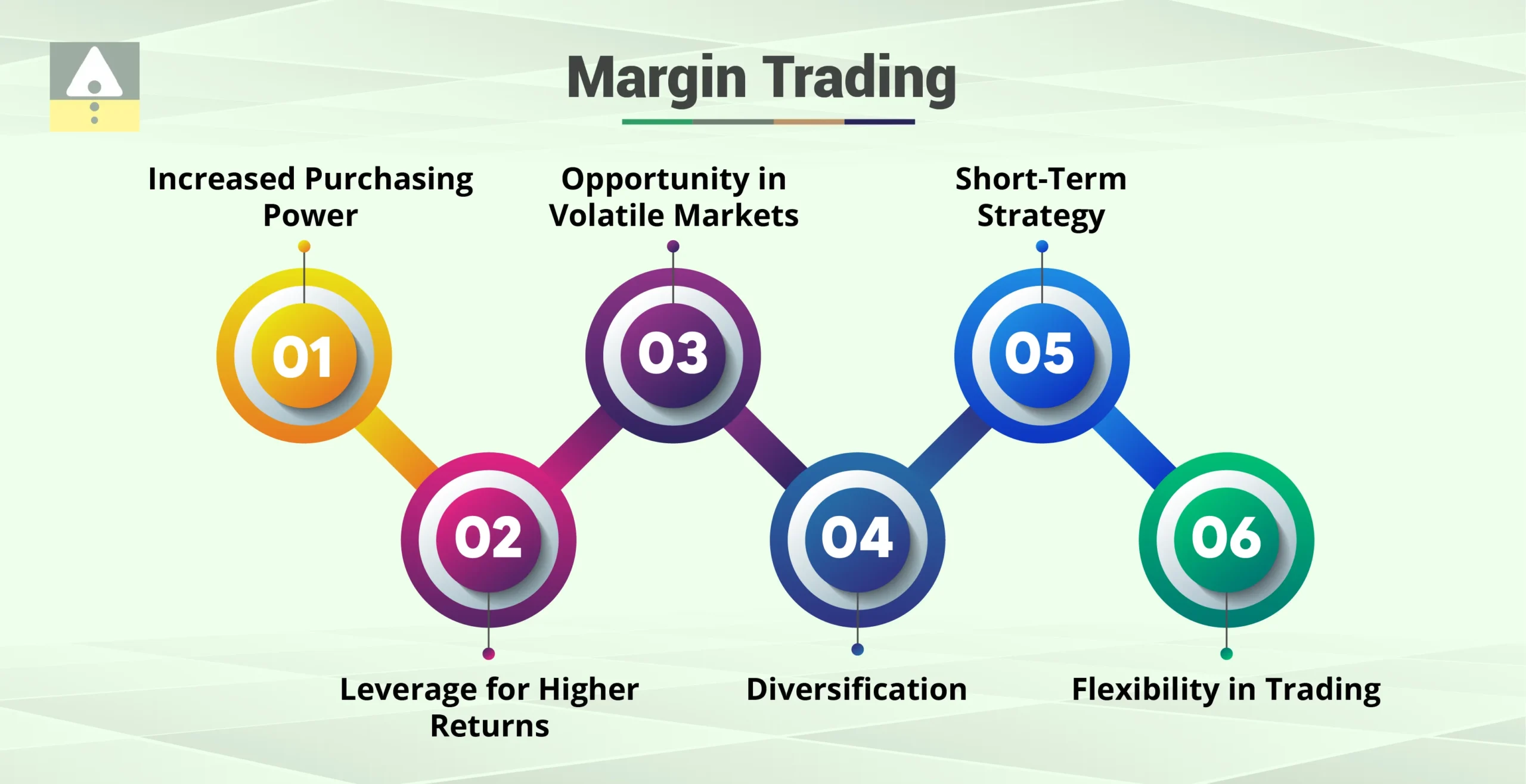 Margin Trading