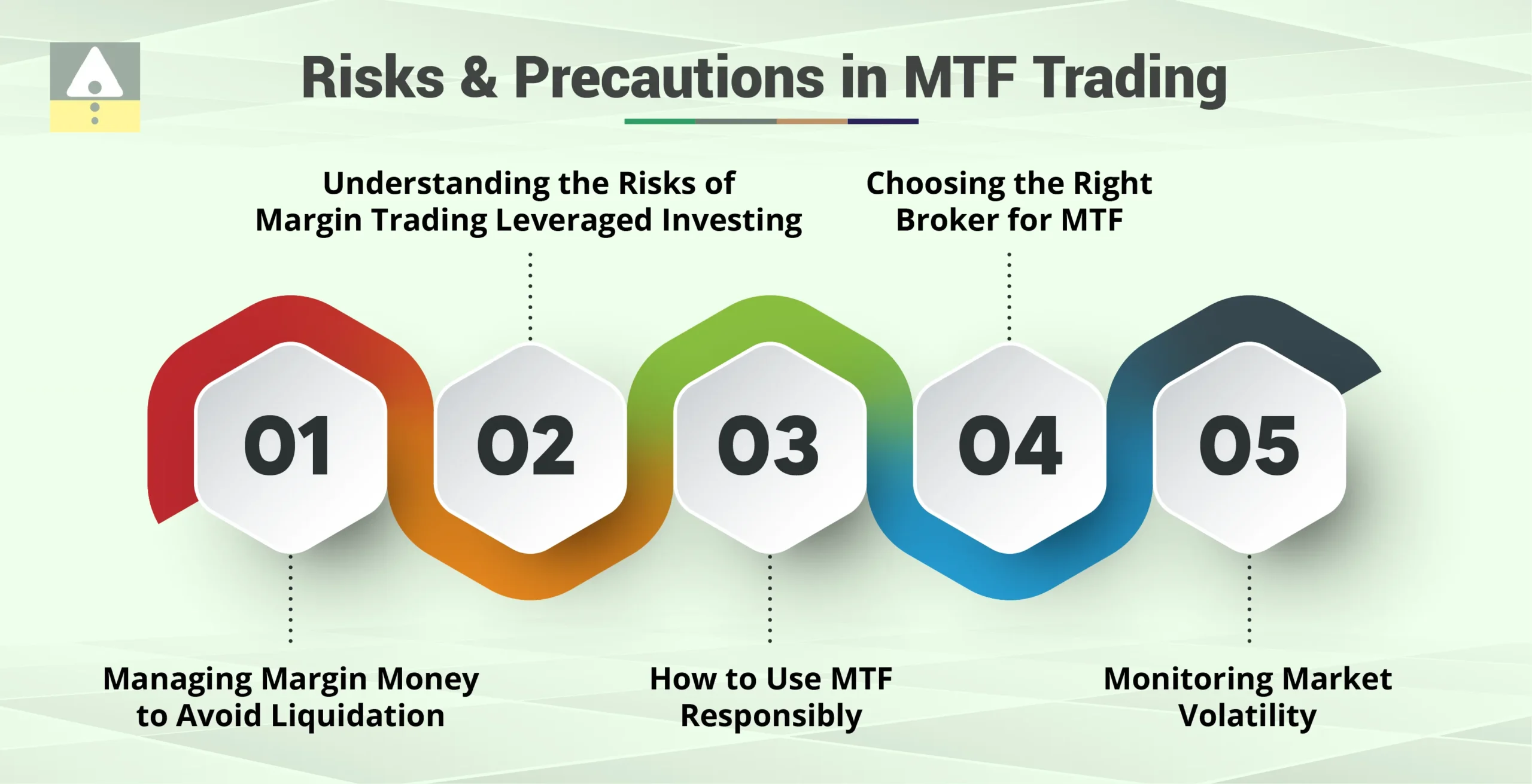 Regulatory Framework for Margin Trading