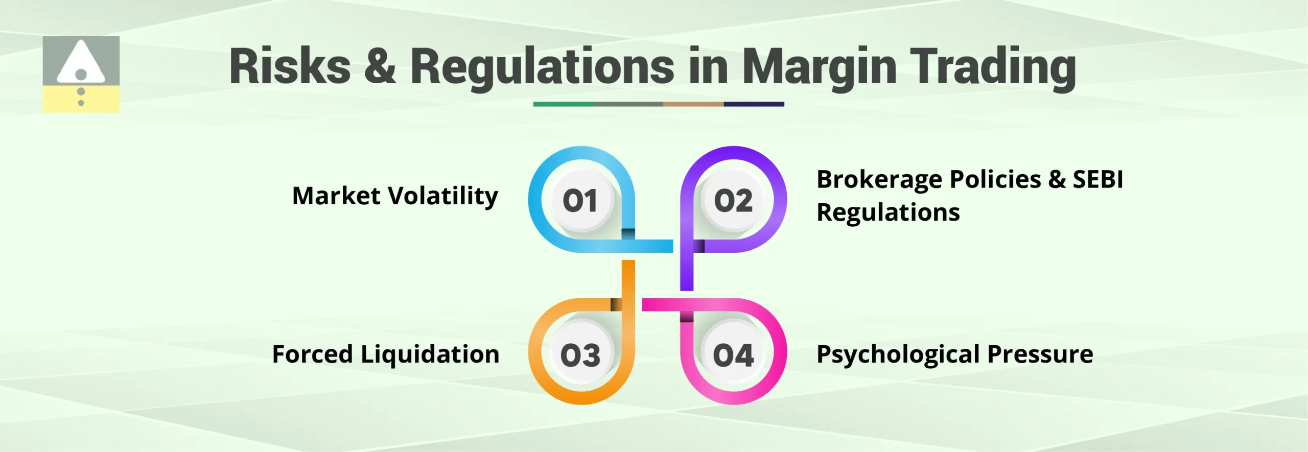 Risks and Regulations in Margin Trading