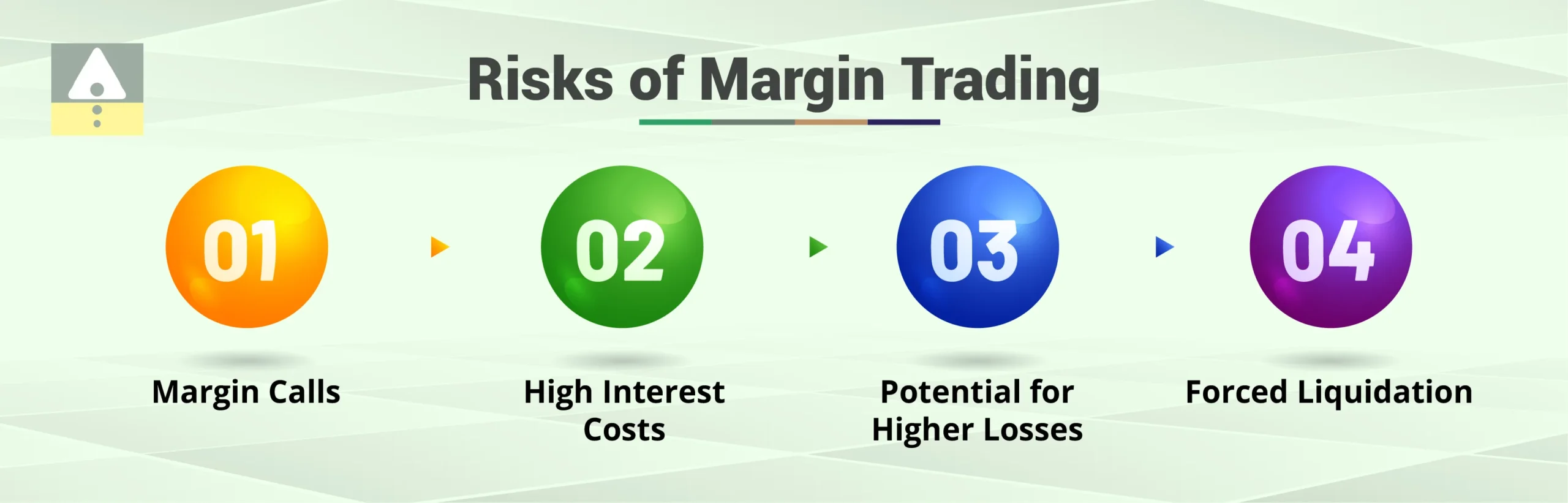 Risks of Margin Trading