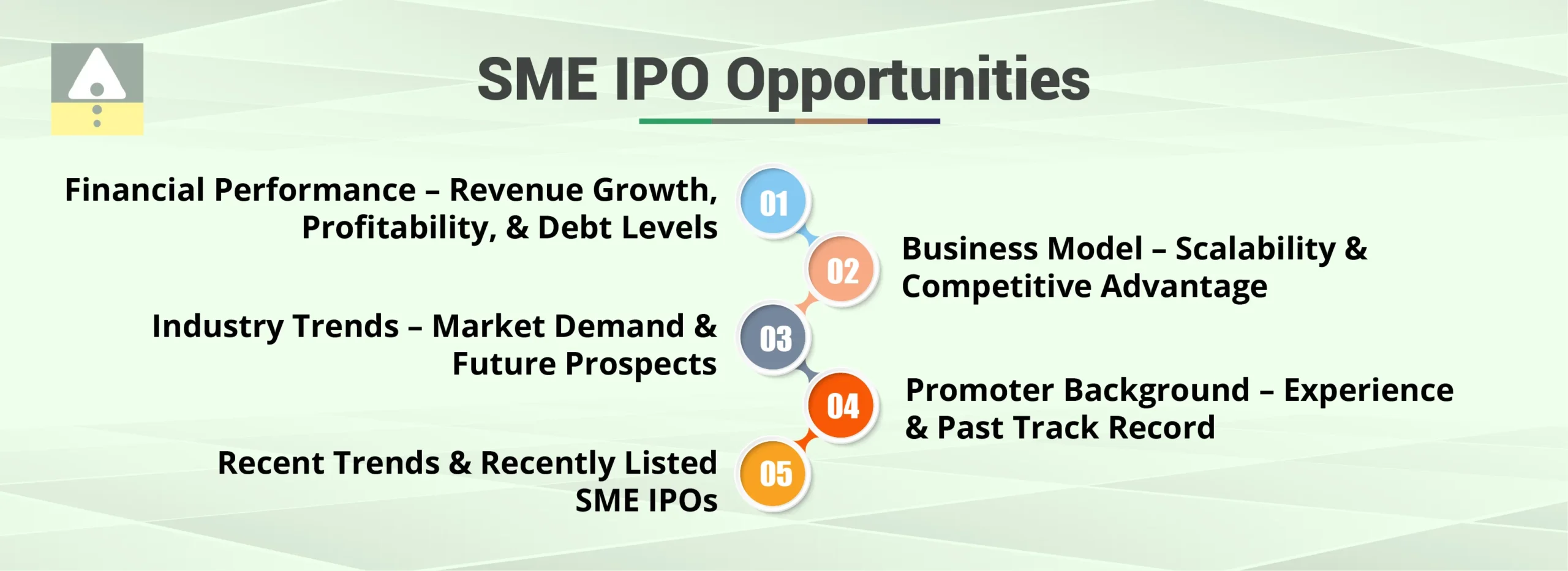 Evaluating Upcoming SME IPO Opportunities