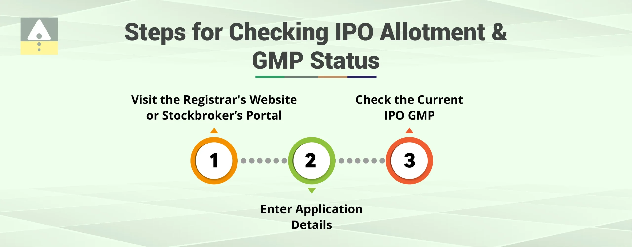 Steps for Checking IPO Allotment and GMP Status