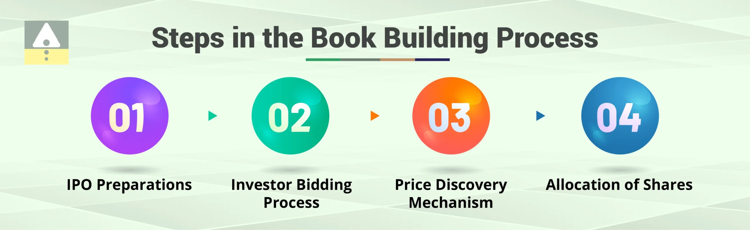 Book Building Process Steps