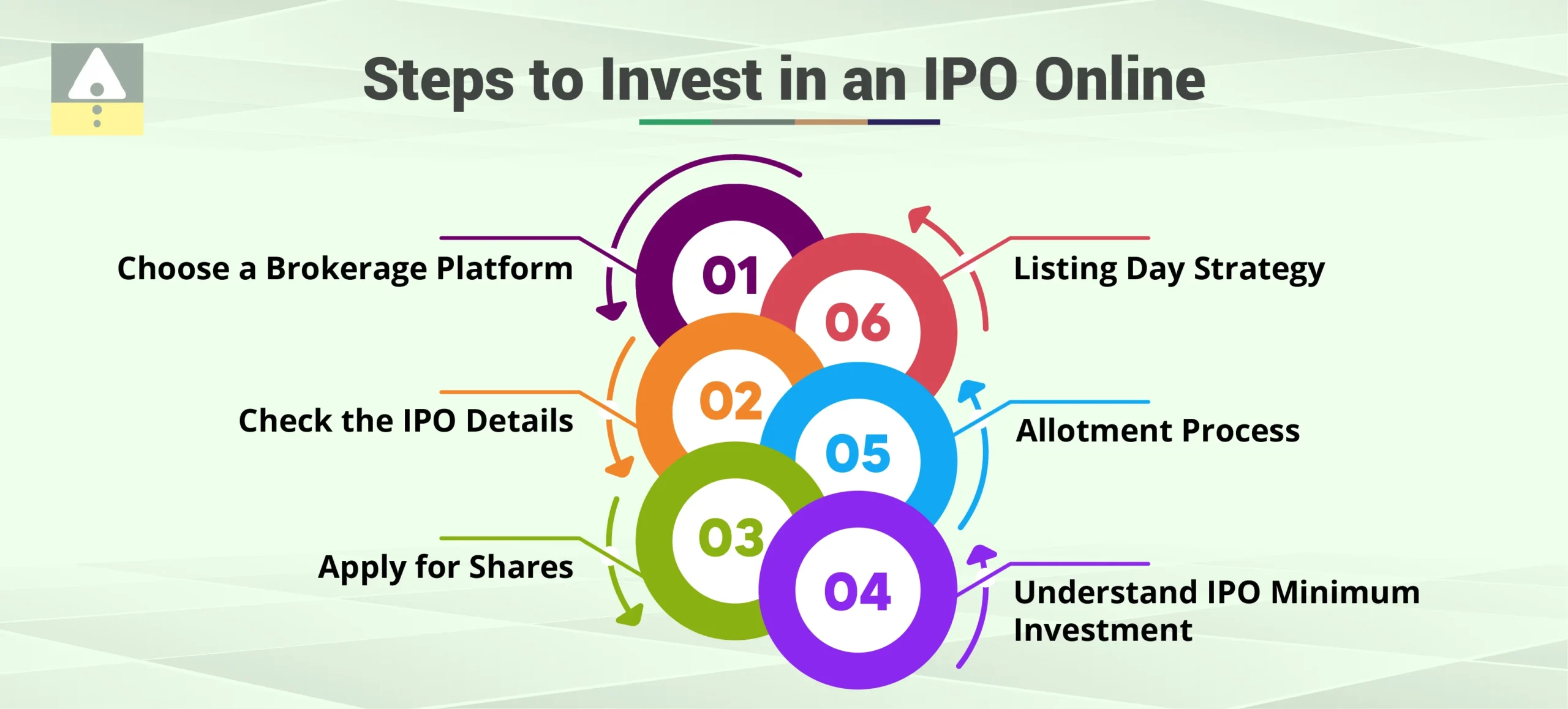 Steps to Invest in an IPO Online