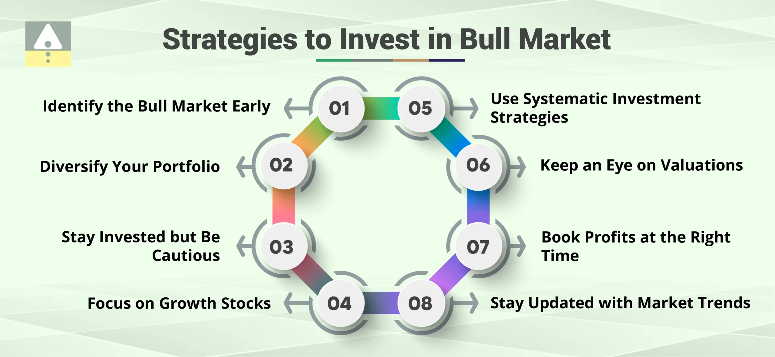 Strategies to Invest in Bull Market