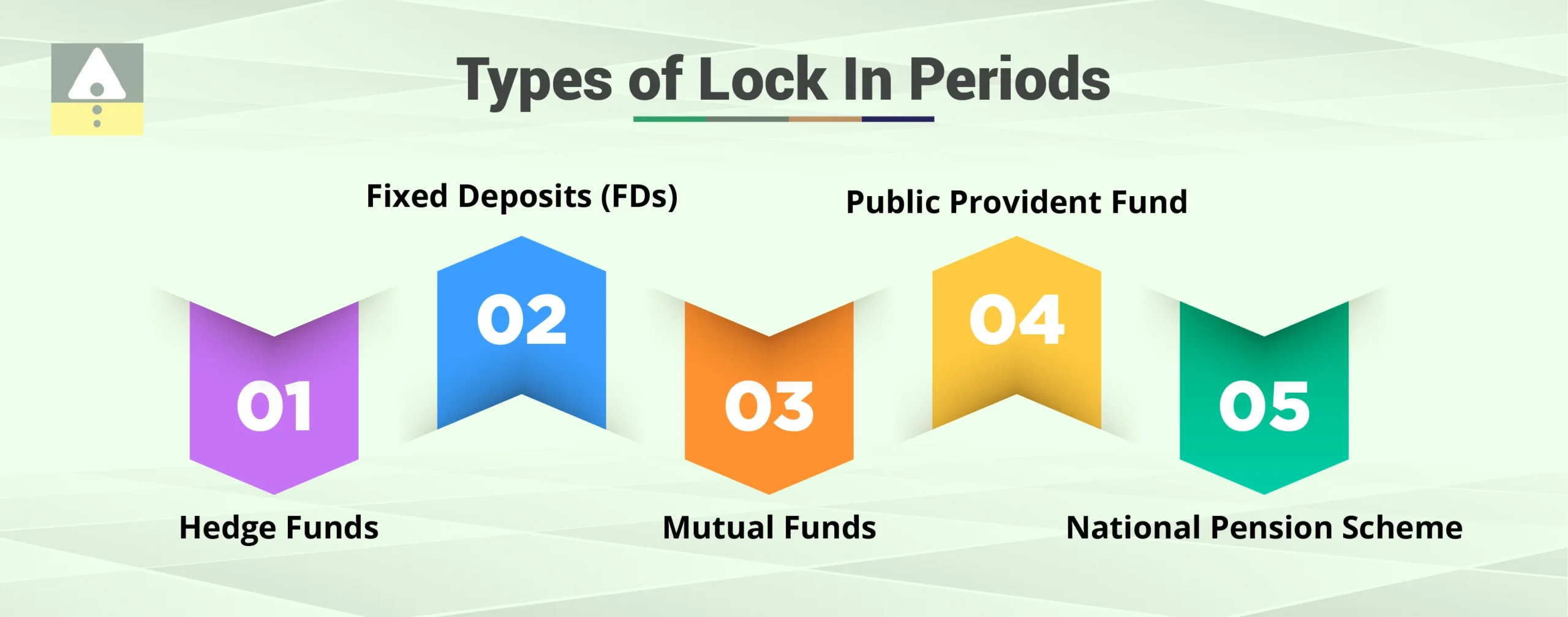 Types of Lock-In Periods