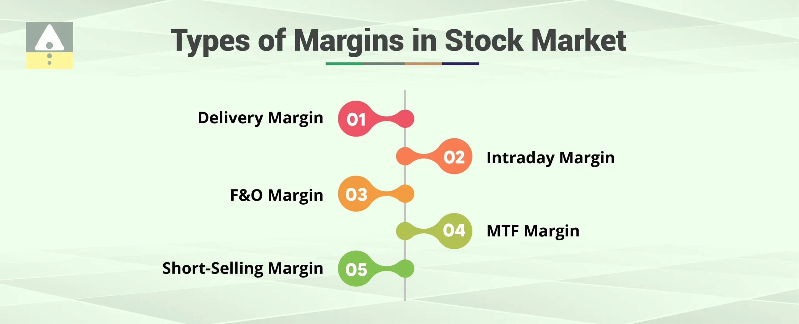 Types of Margins in Stock Market