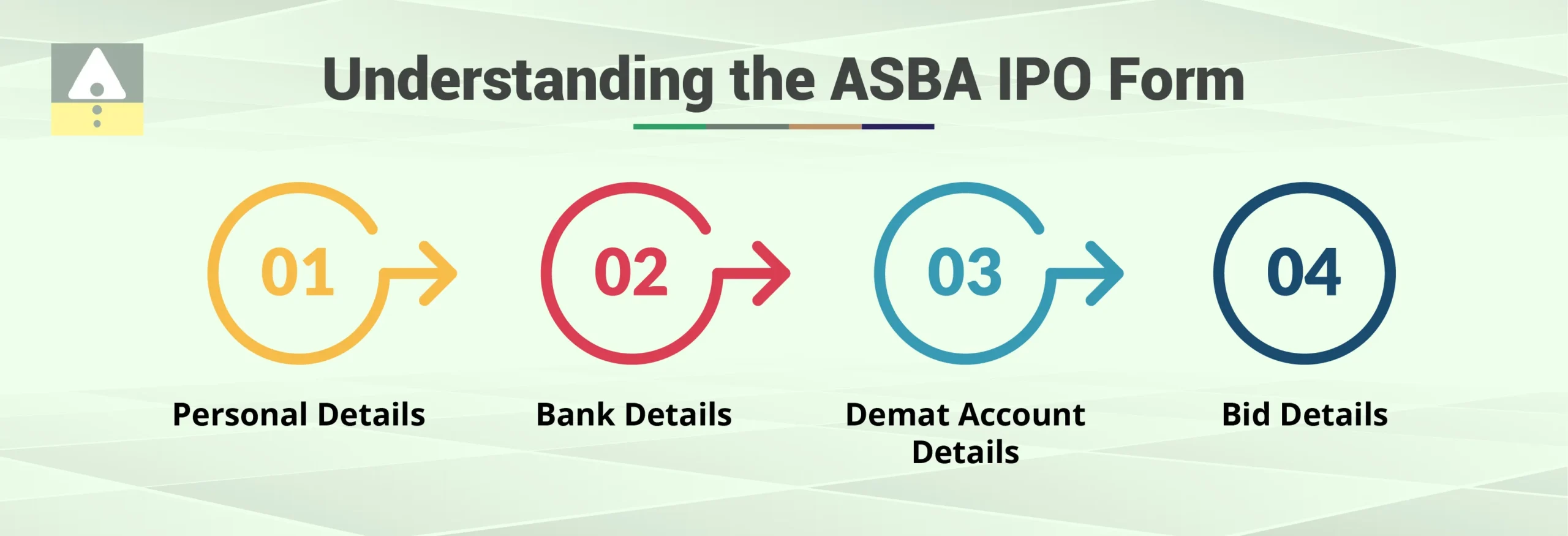 Understanding the ASBA IPO Form