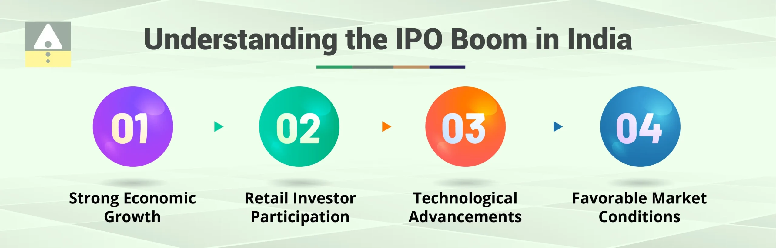 Understanding the IPO Boom in India