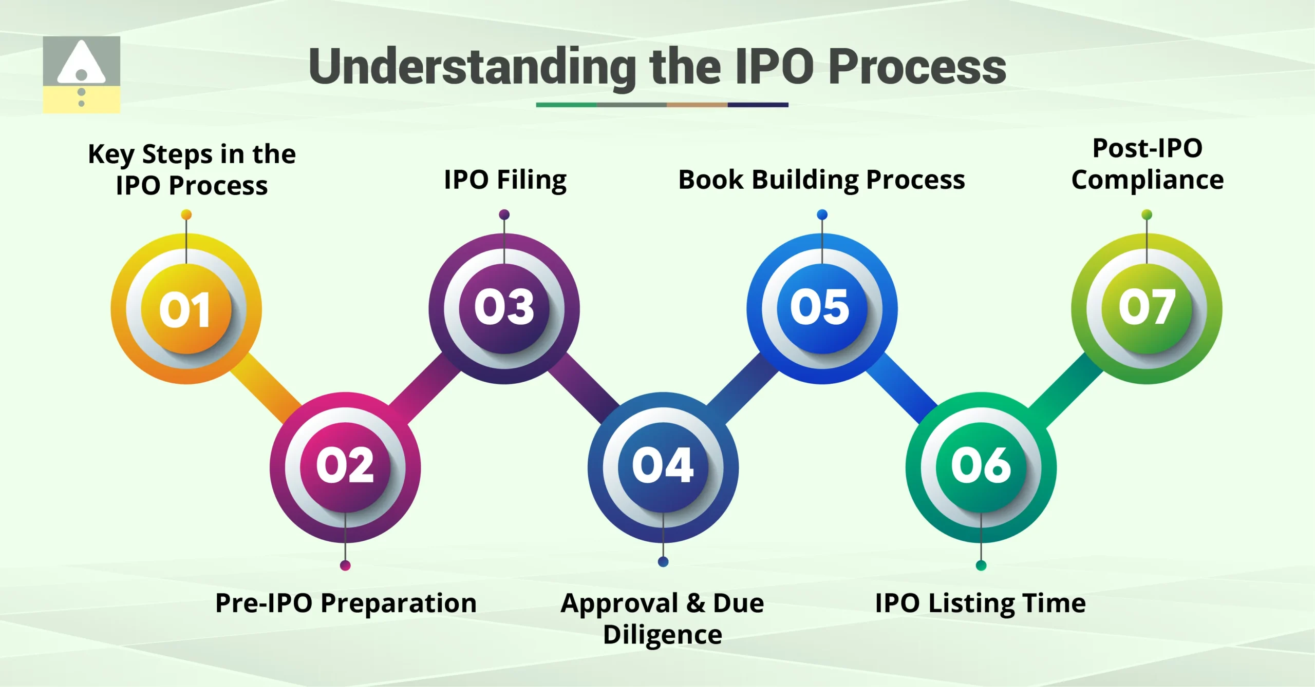 Understanding the IPO Process