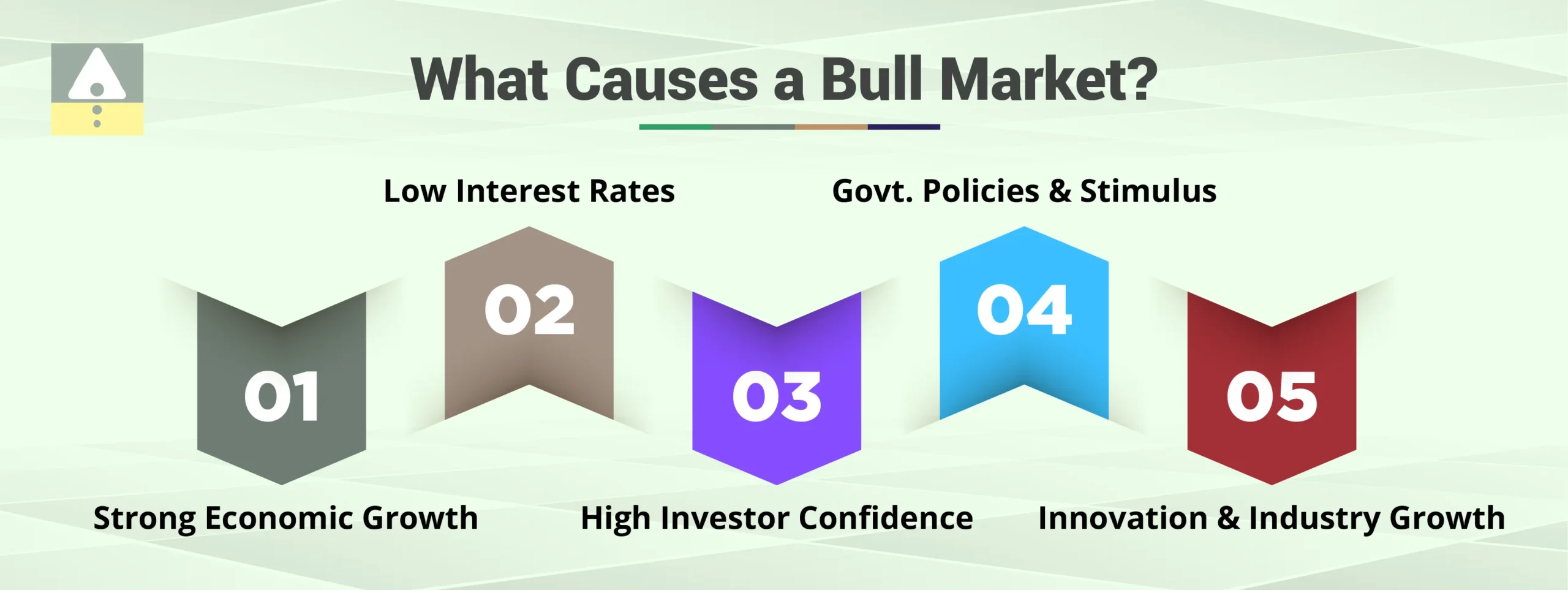 What Causes a Bull Market?