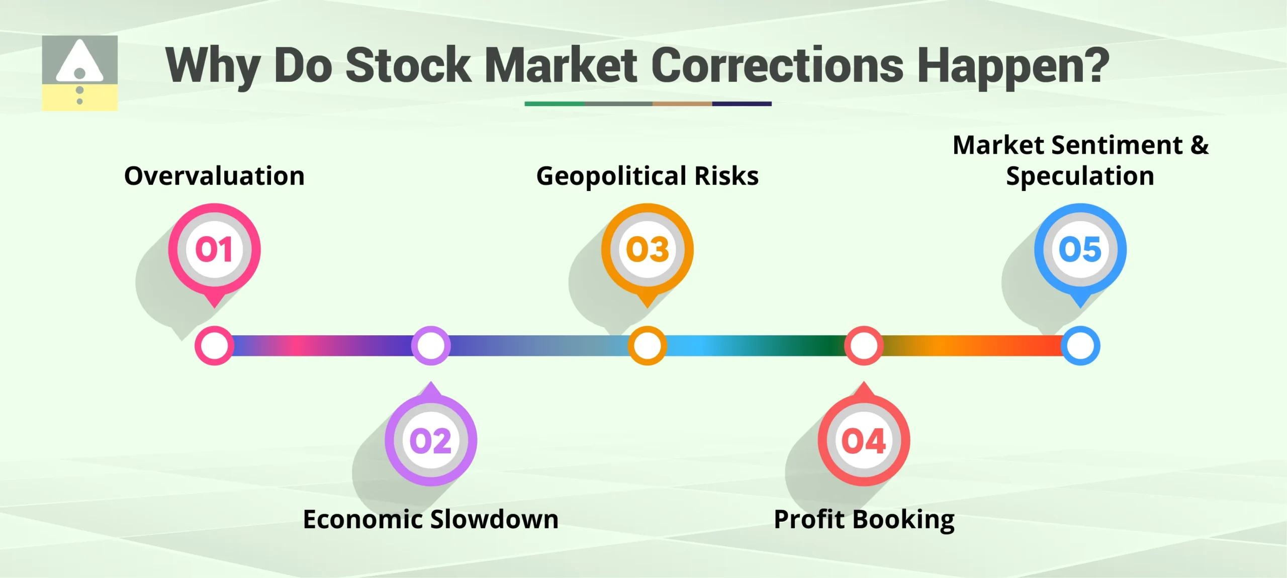 Why Do Stock Market Corrections Happen?