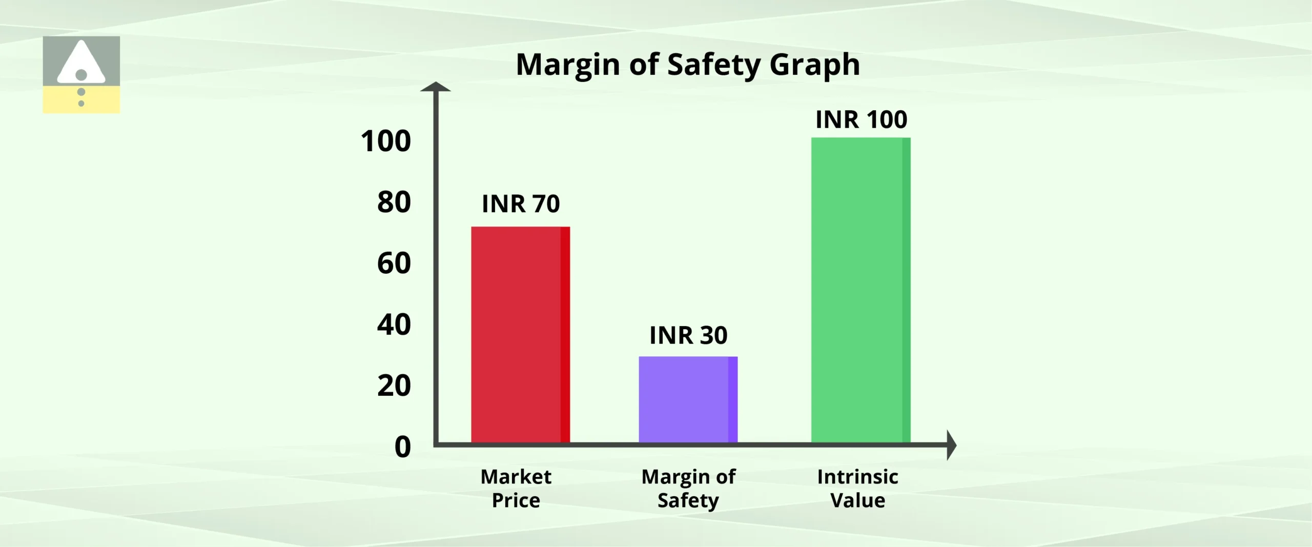 Margin of Safety Graph