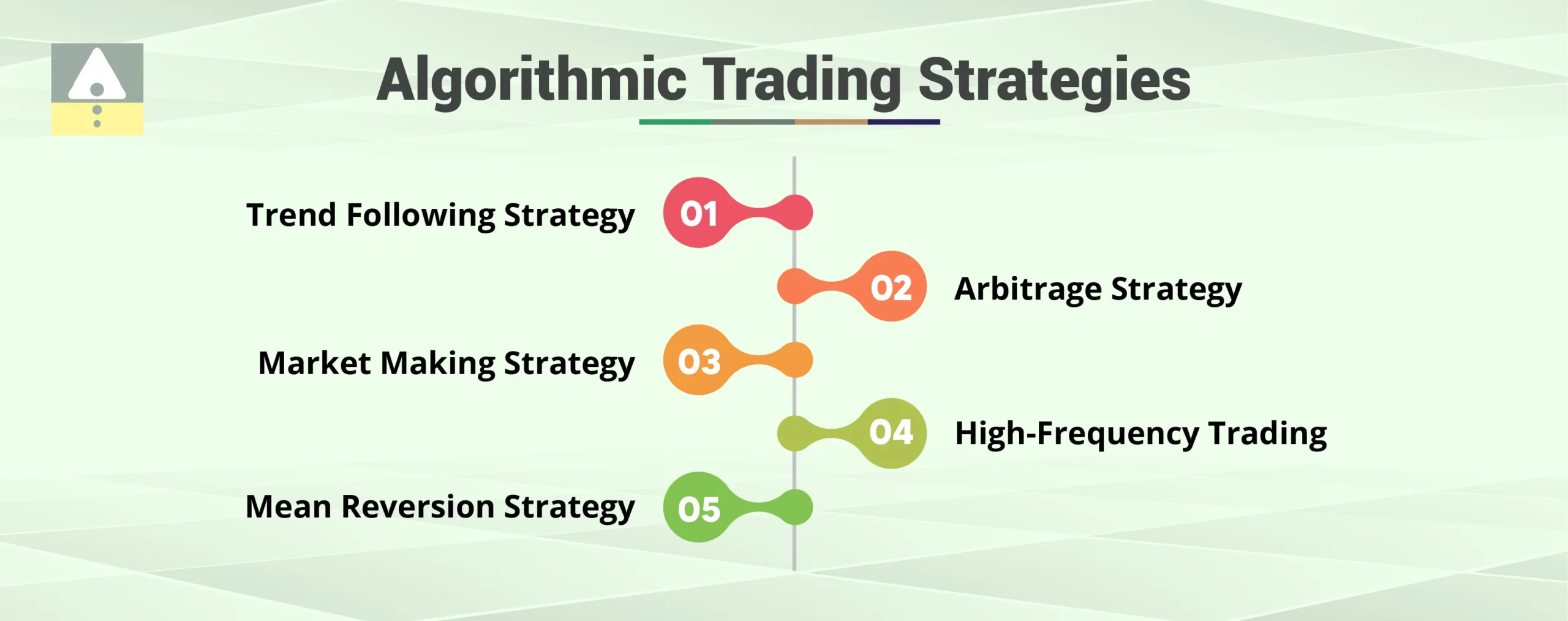 Algorithmic Trading Strategies