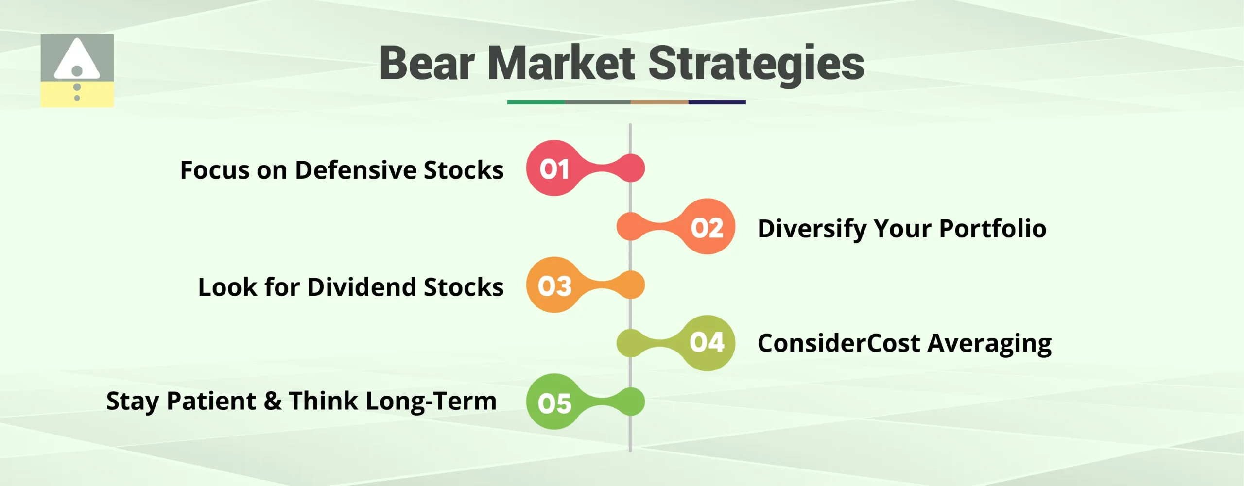 Bear Market Strategies